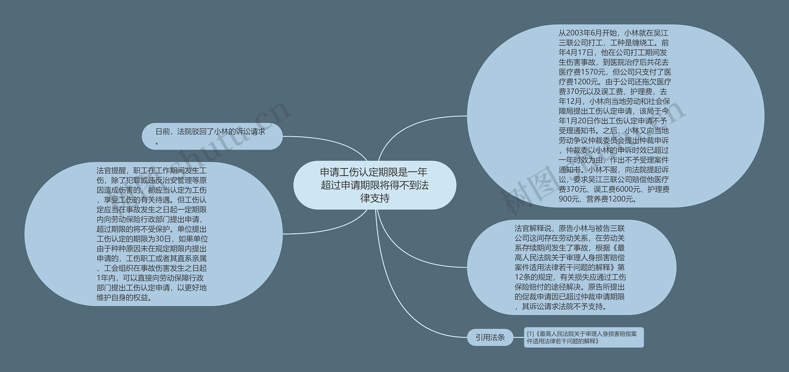 申请工伤认定期限是一年 超过申请期限将得不到法律支持