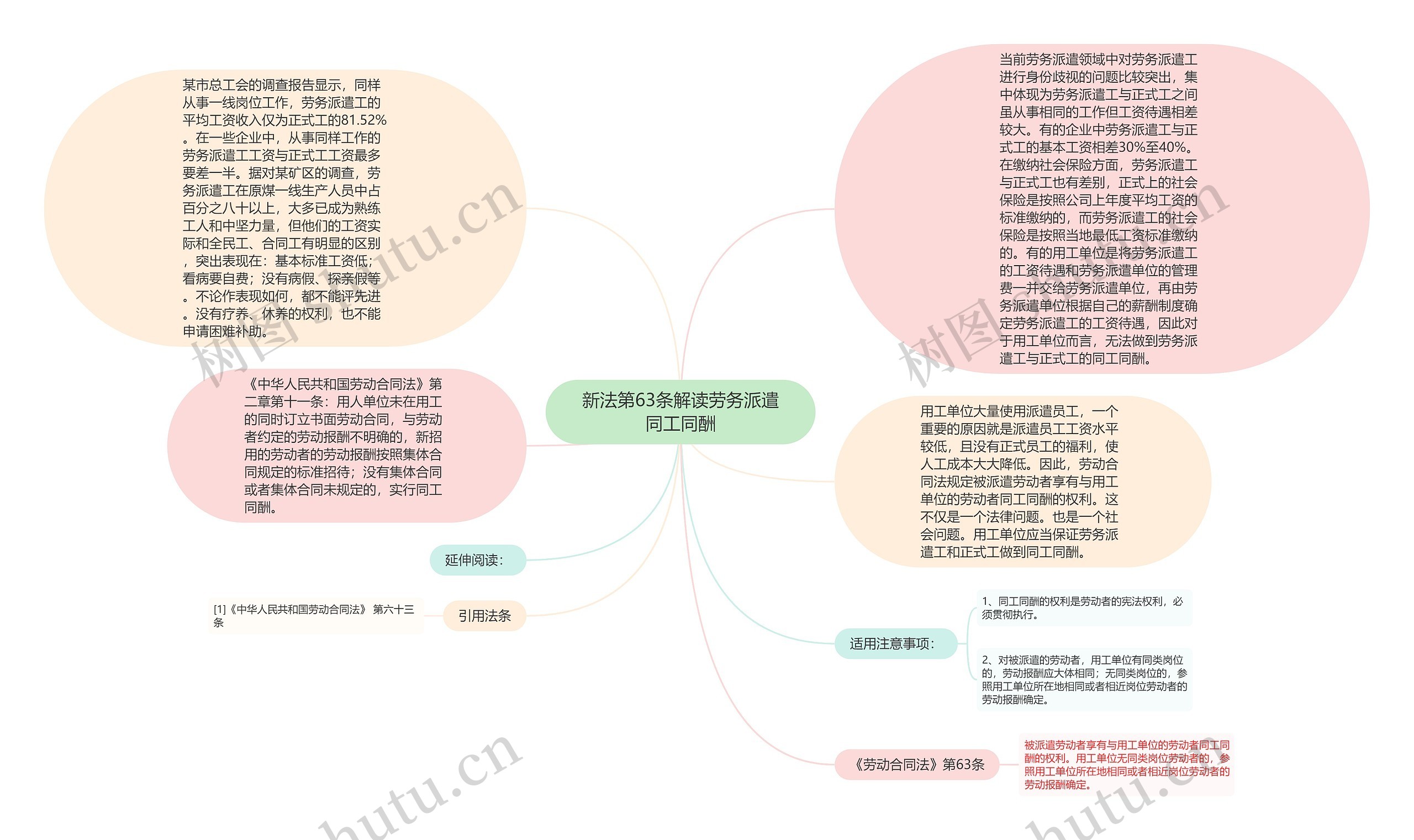 新法第63条解读劳务派遣同工同酬