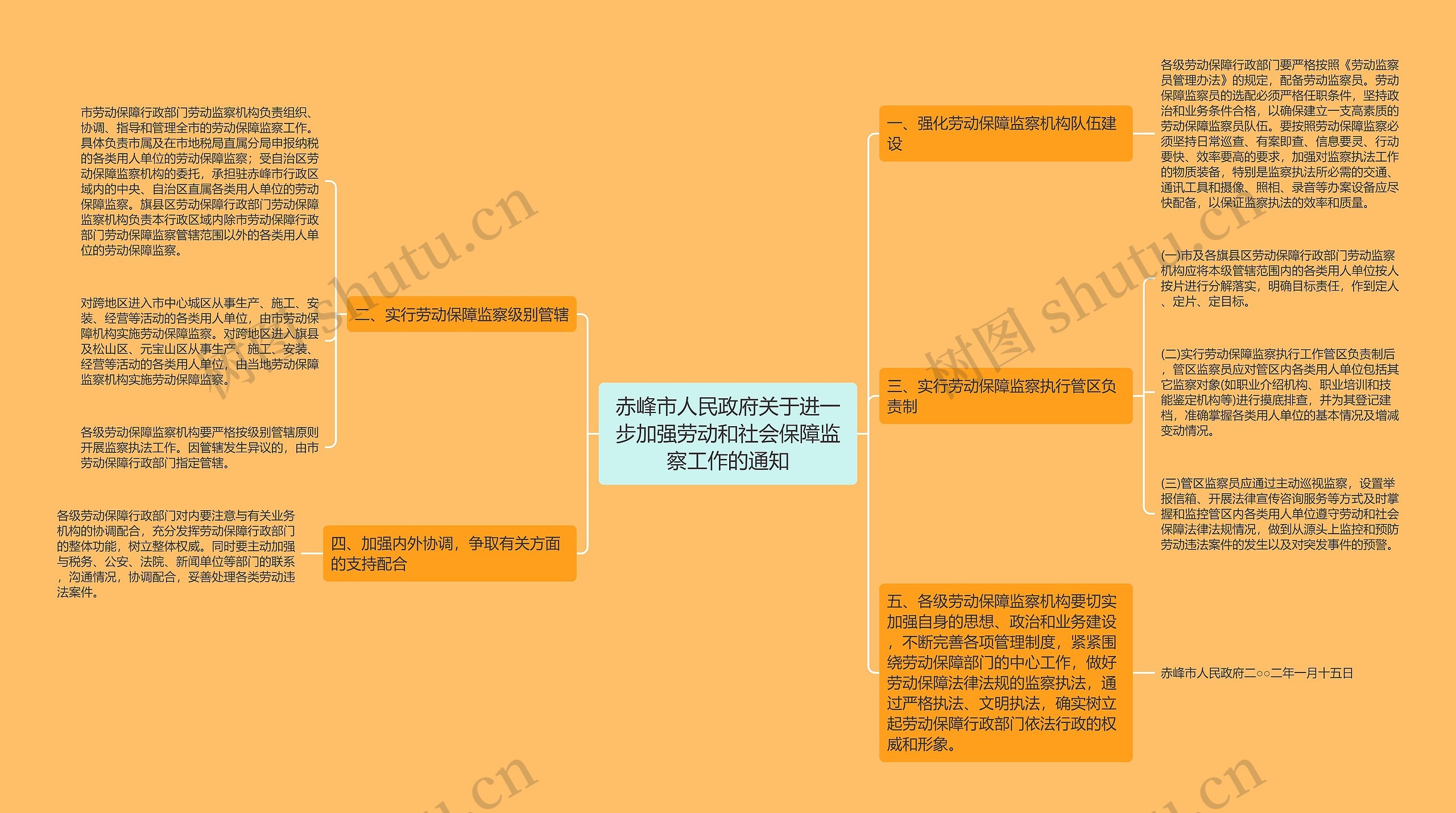 赤峰市人民政府关于进一步加强劳动和社会保障监察工作的通知