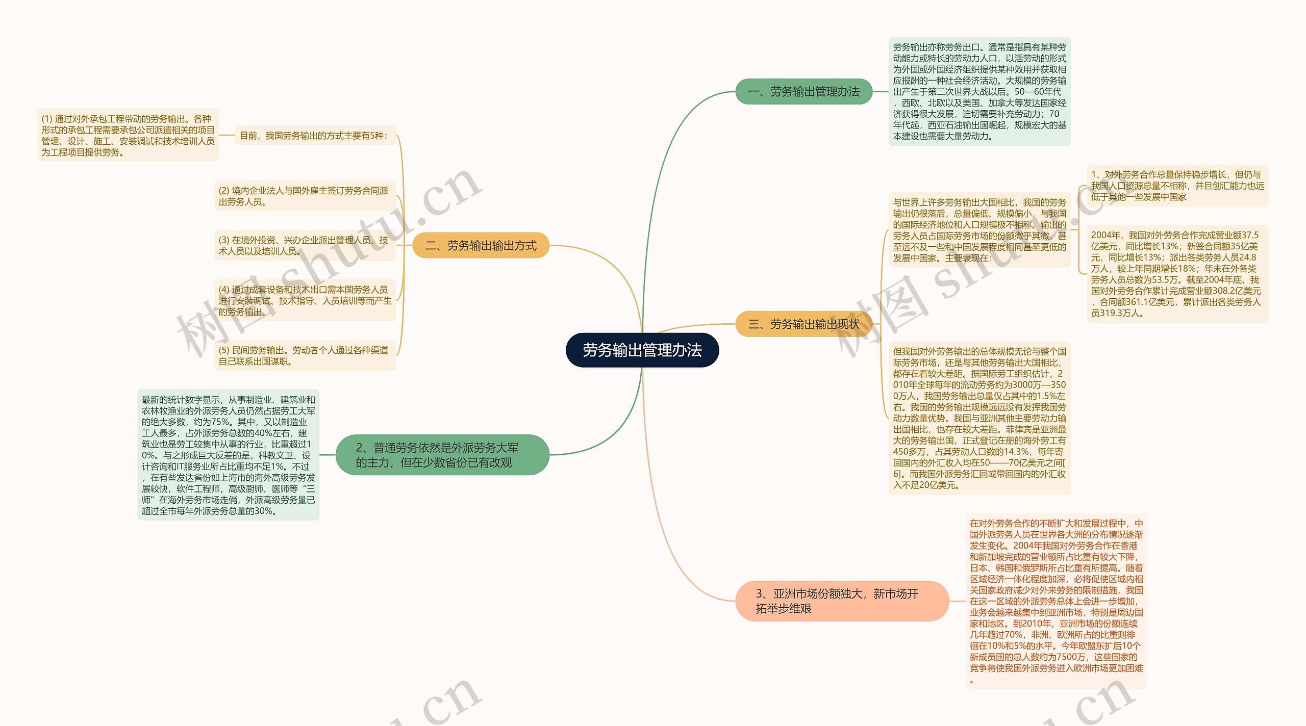 劳务输出管理办法