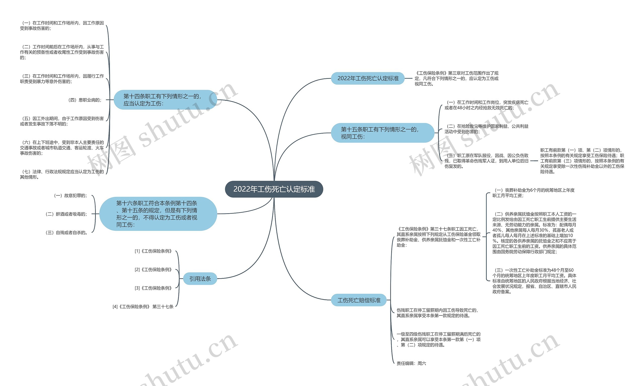 2022年工伤死亡认定标准 2022年工伤死亡认定标准