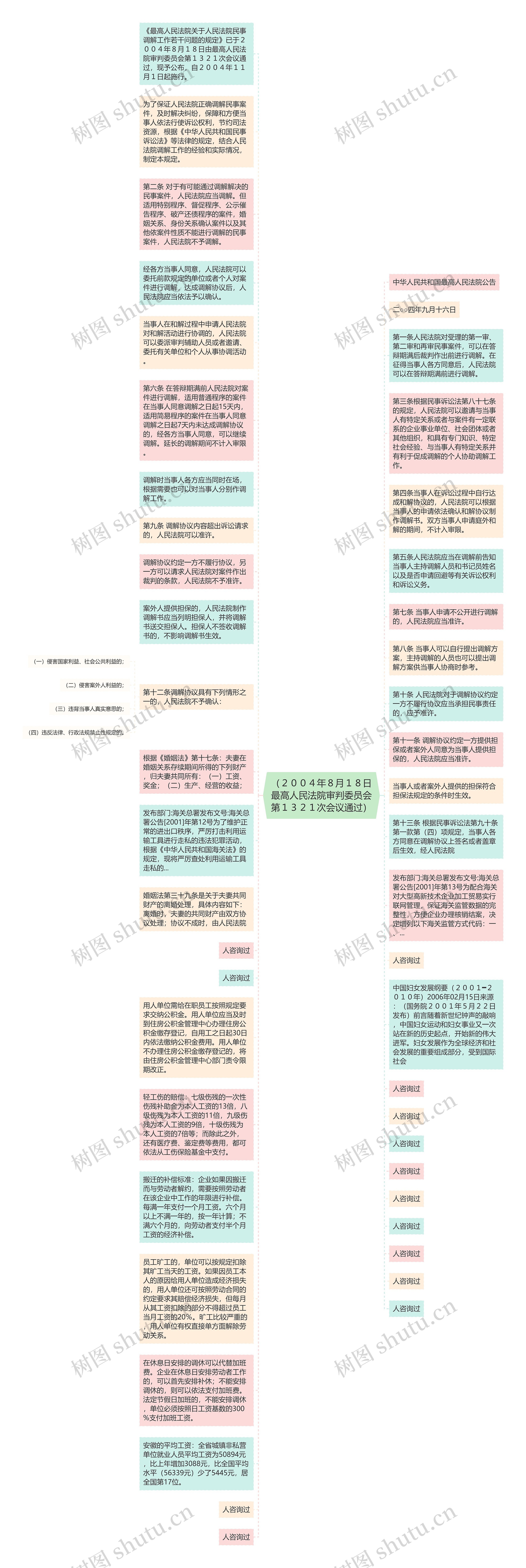 （２００４年８月１８日最高人民法院审判委员会第１３２１次会议通过）