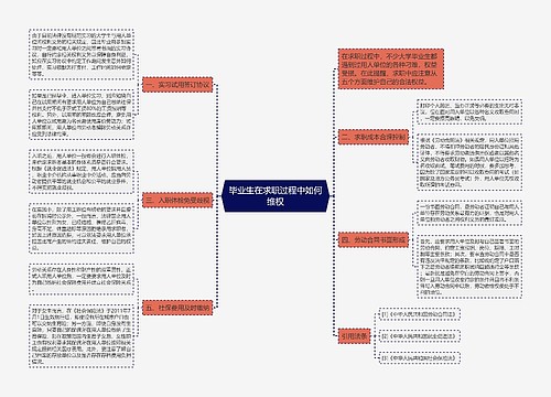 毕业生在求职过程中如何维权