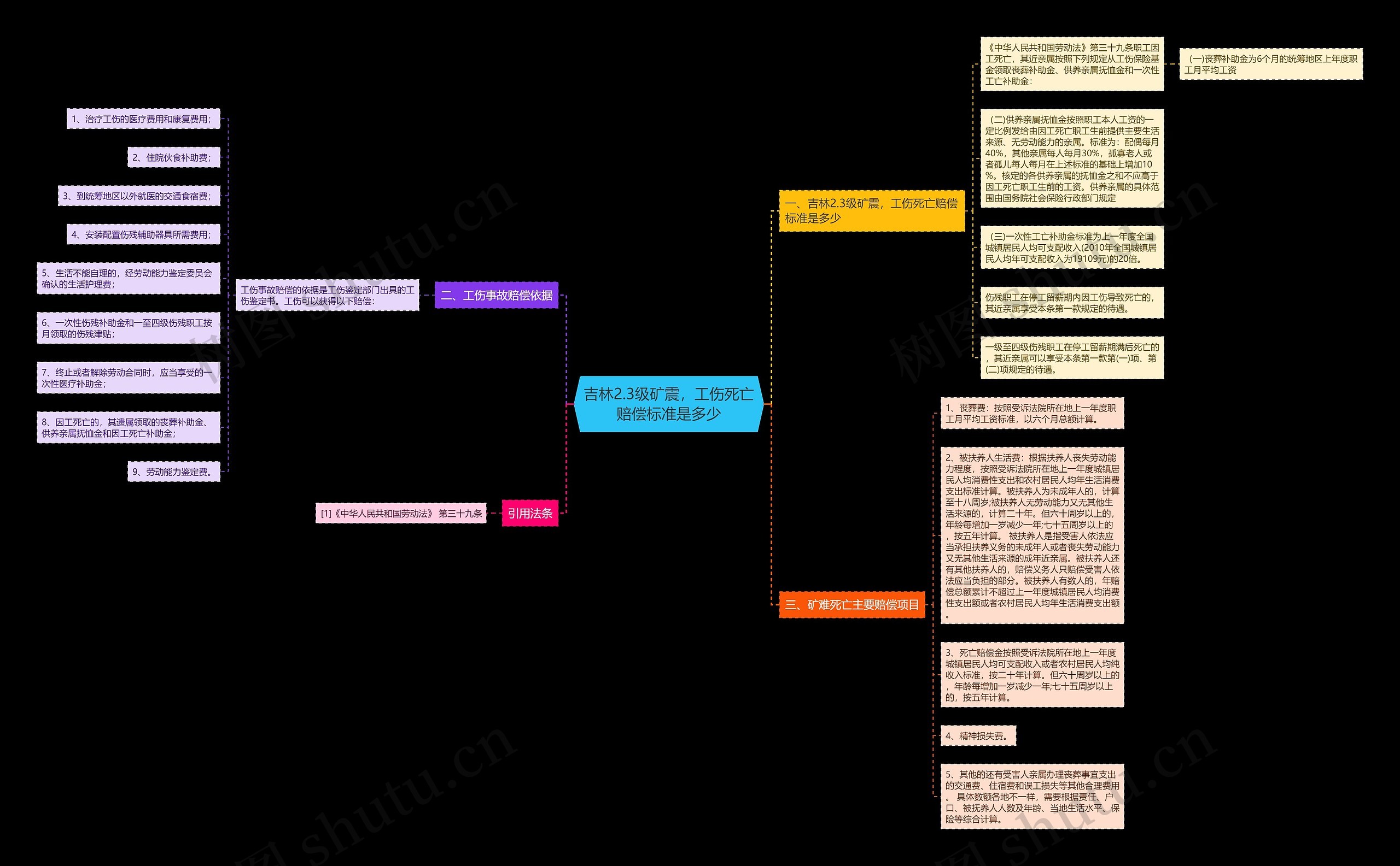 吉林2.3级矿震,工伤死亡赔偿标准是多少 吉林2.3级矿震,工伤死亡赔偿标准是多少