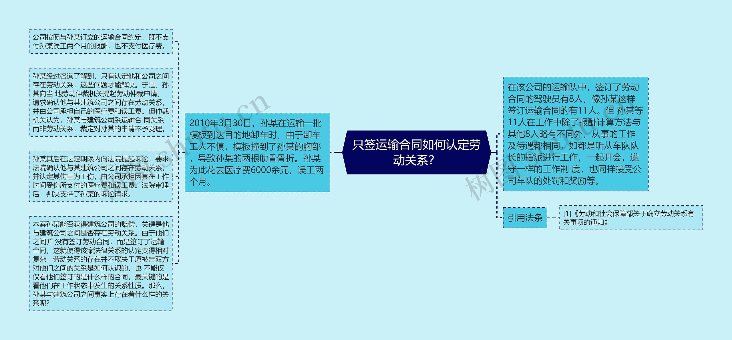 只签运输合同如何认定劳动关系? 只签运输合同如何认定劳动关系?