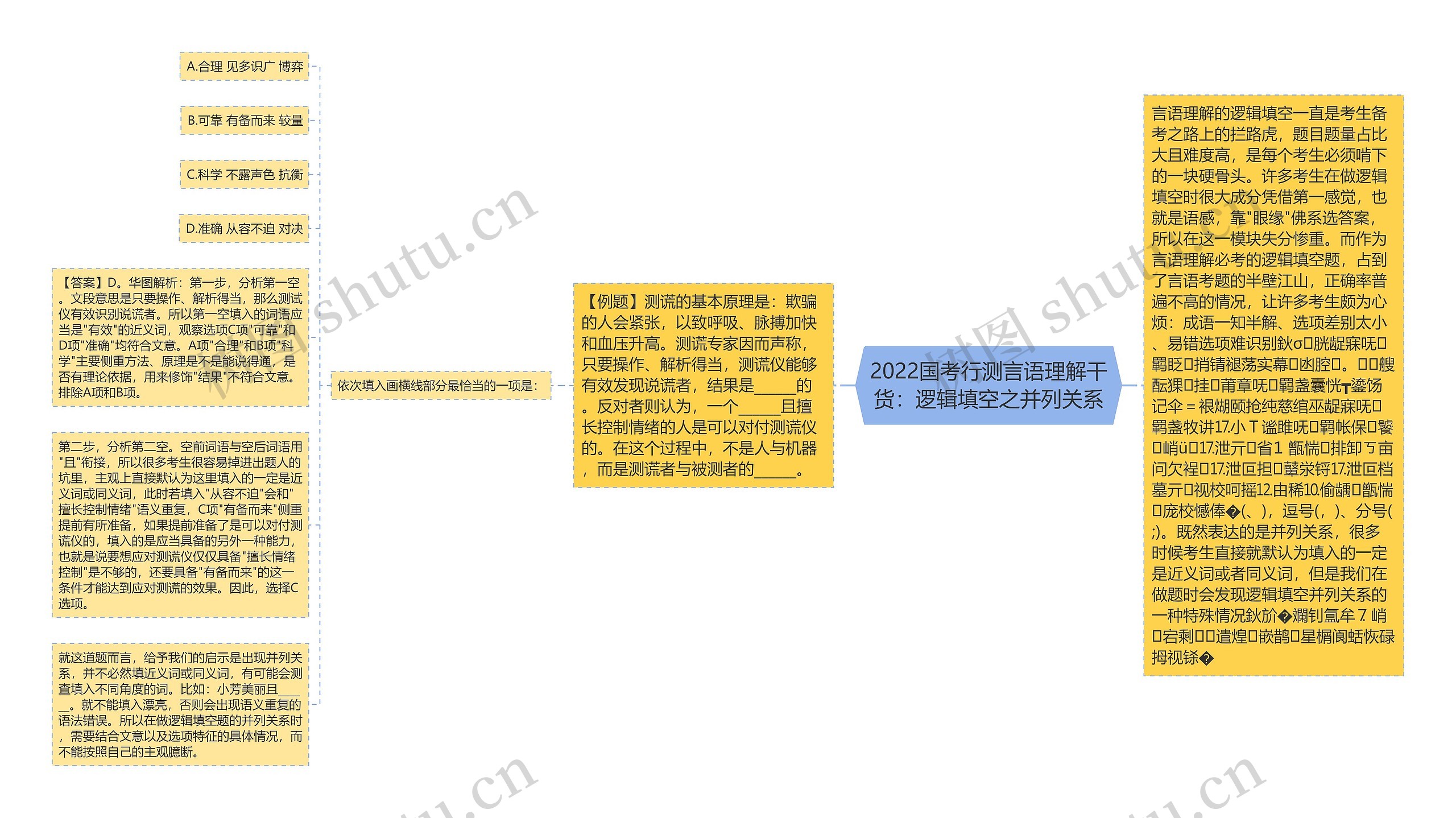 2022国考行测言语理解干货:逻辑填空之并列关系思维导图高清图 2022国考行测言语理解干货:逻辑填空之并列关系思维导图