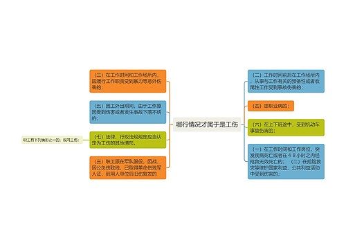 哪行情况才属于是工伤