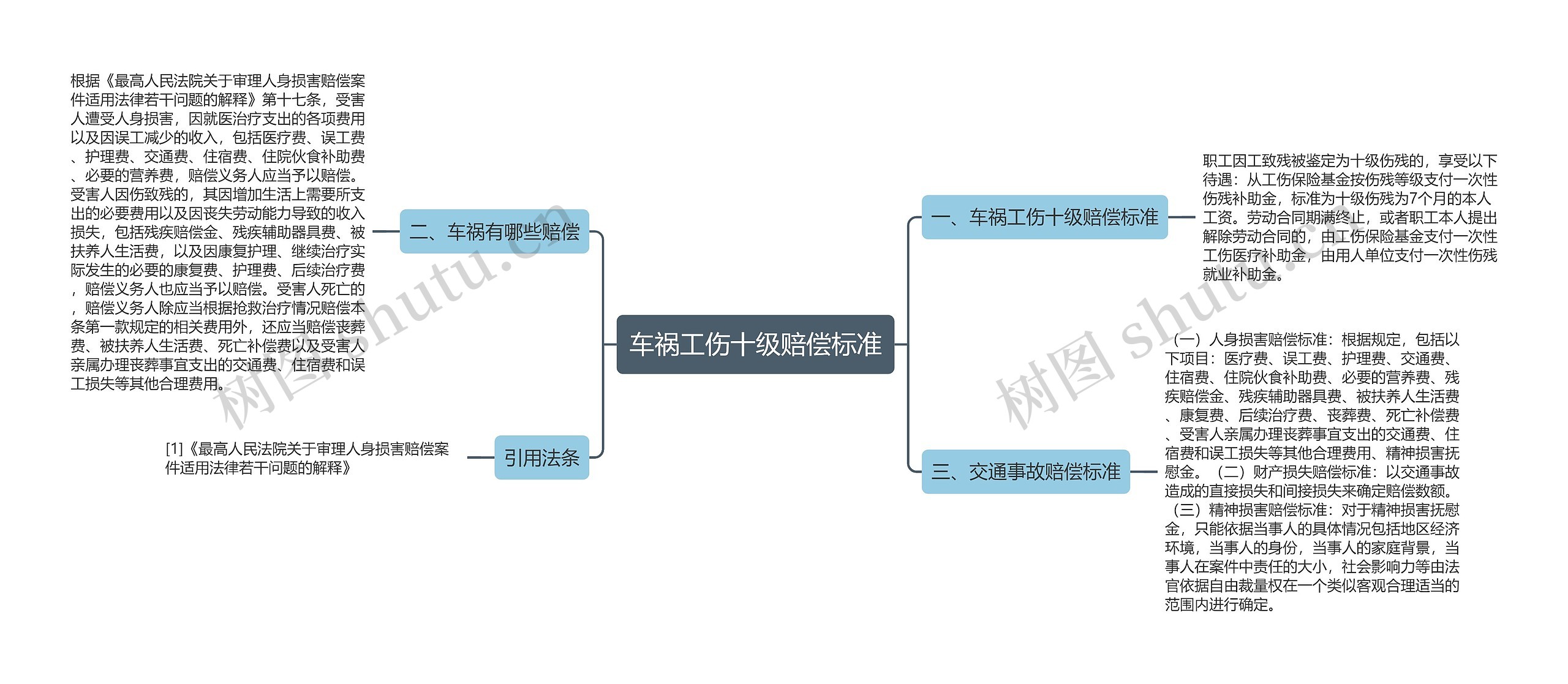 车祸工伤十级赔偿标准