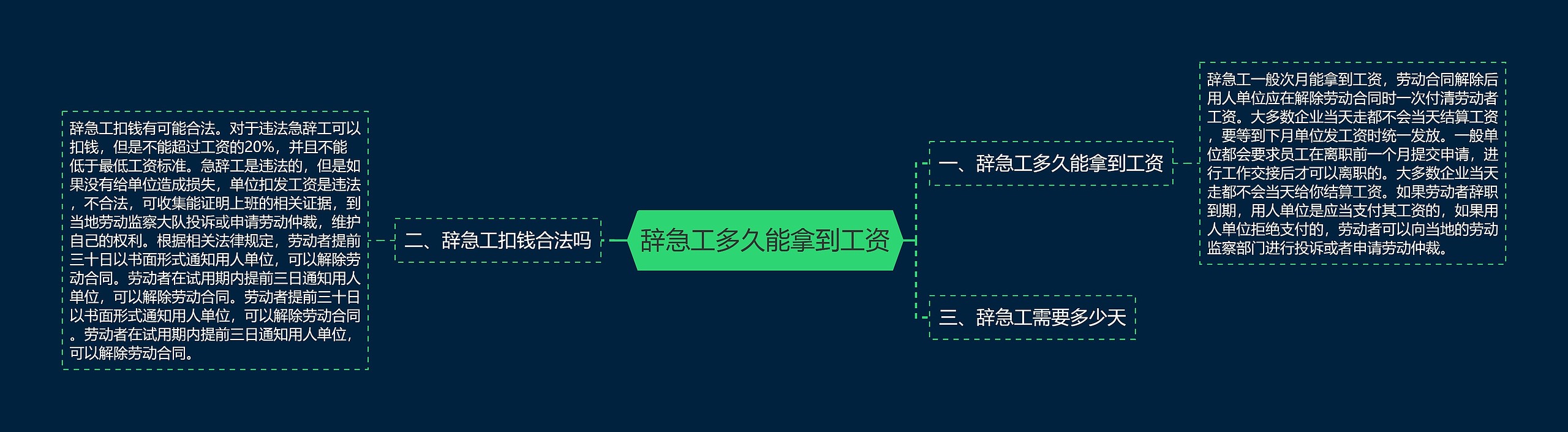 辞急工多久能拿到工资