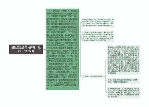 解除劳动合同与开除、除名、违纪辞退