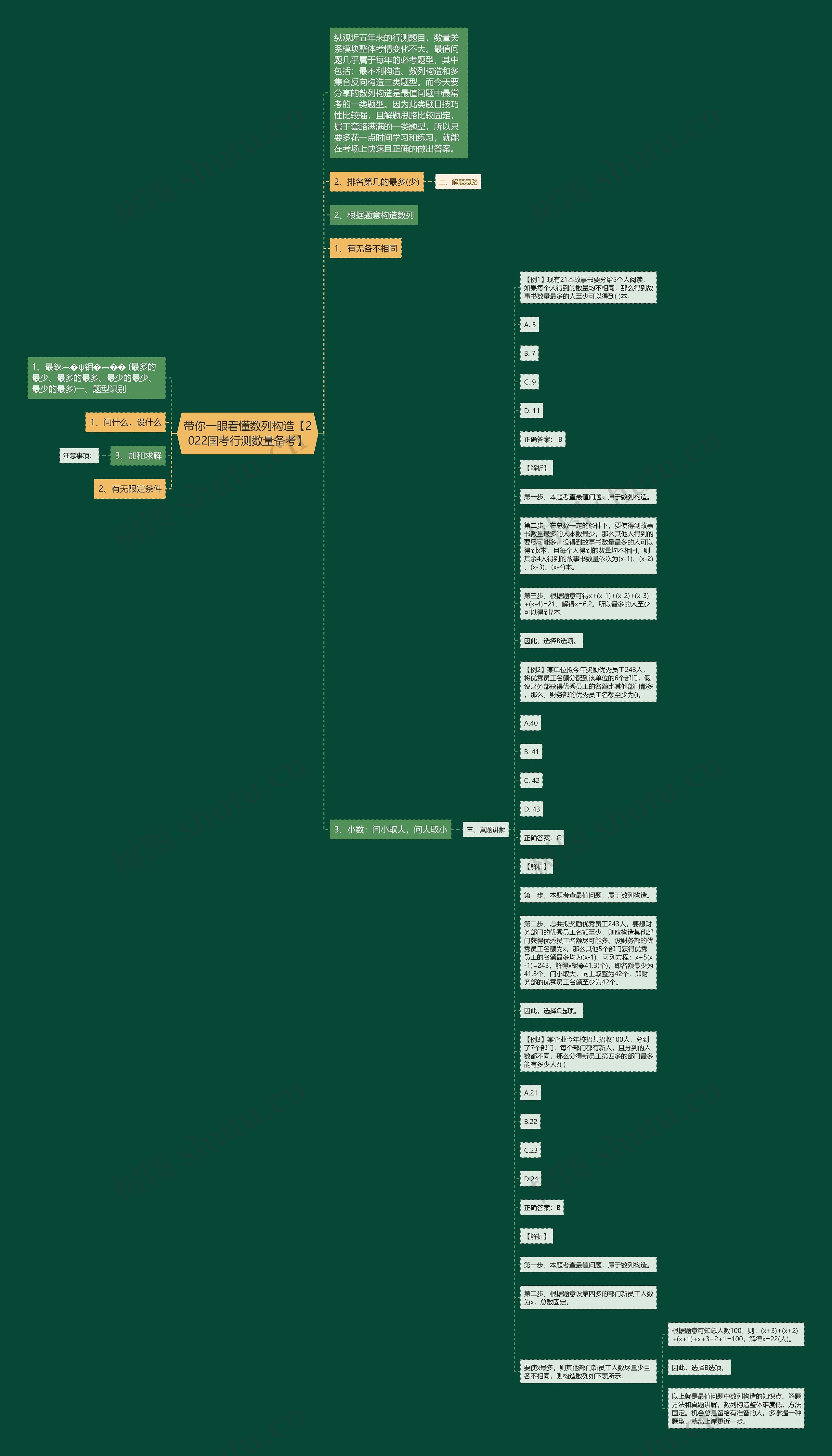 带你一眼看懂数列构造【2022国考行测数量备考】思维导图