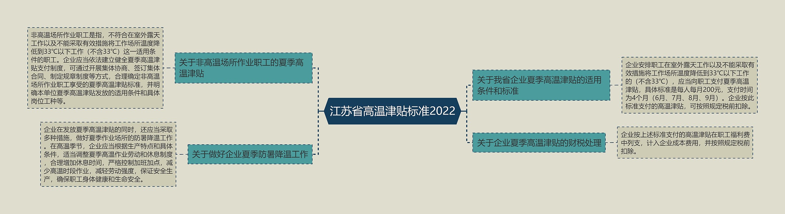 江苏省高温津贴标准2022 江苏省高温津贴标准2022