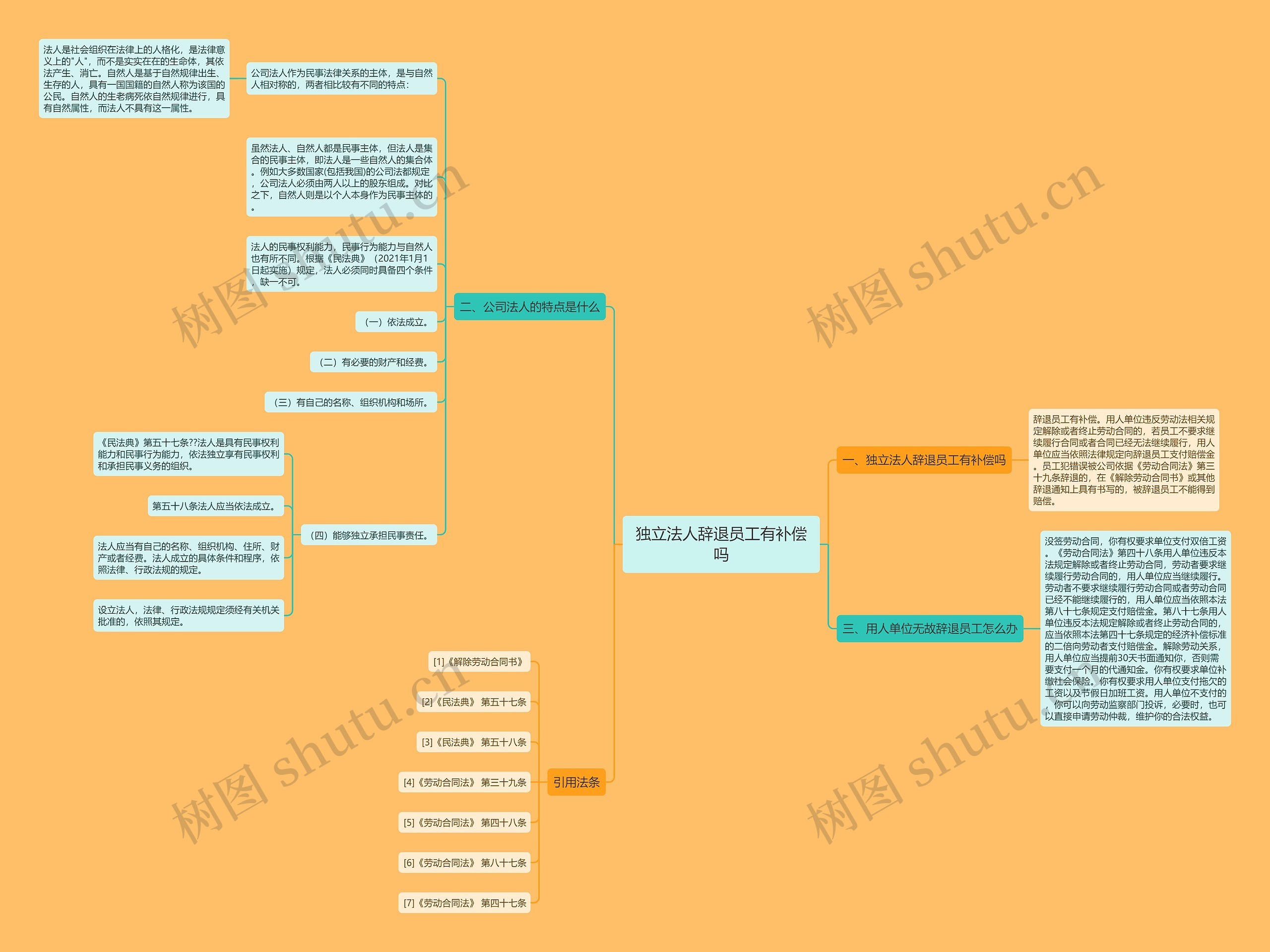 独立法人辞退员工有补偿吗 独立法人辞退员工有补偿吗