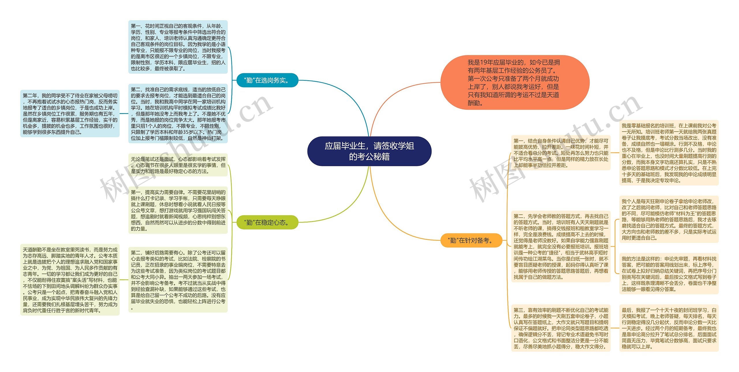 应届毕业生，请签收学姐的考公秘籍