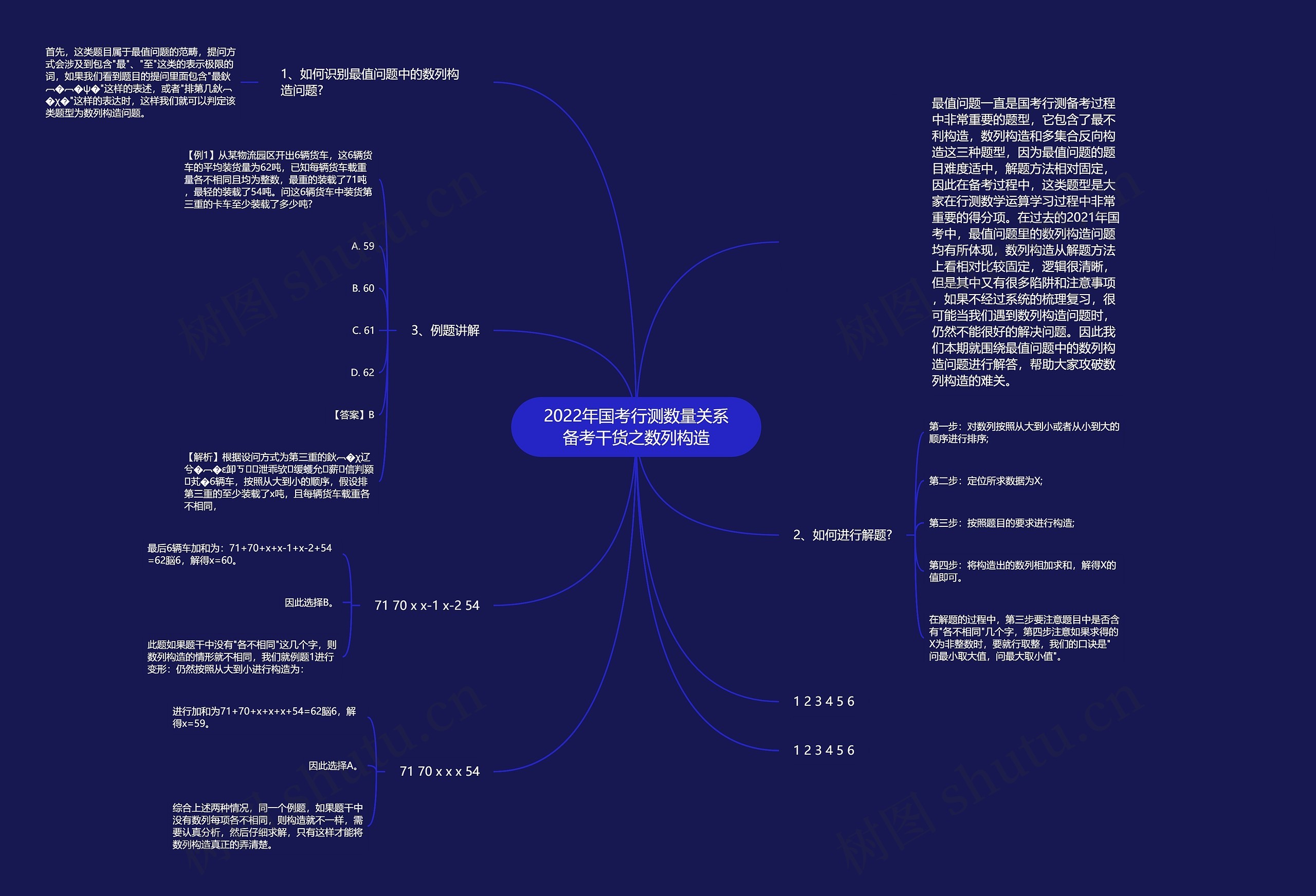 2022年国考行测数量关系备考干货之数列构造