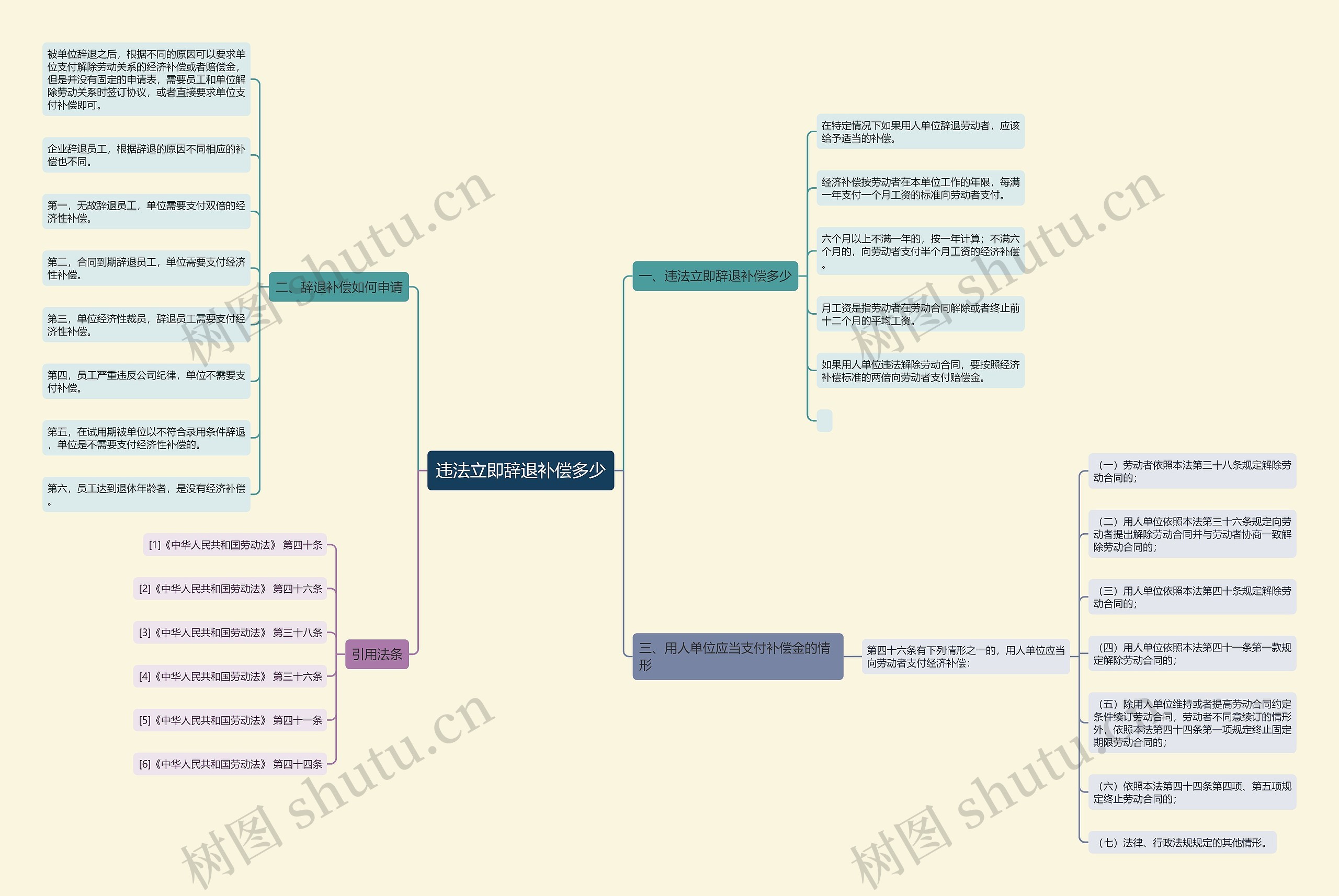 违法立即辞退补偿多少 违法立即辞退补偿多少