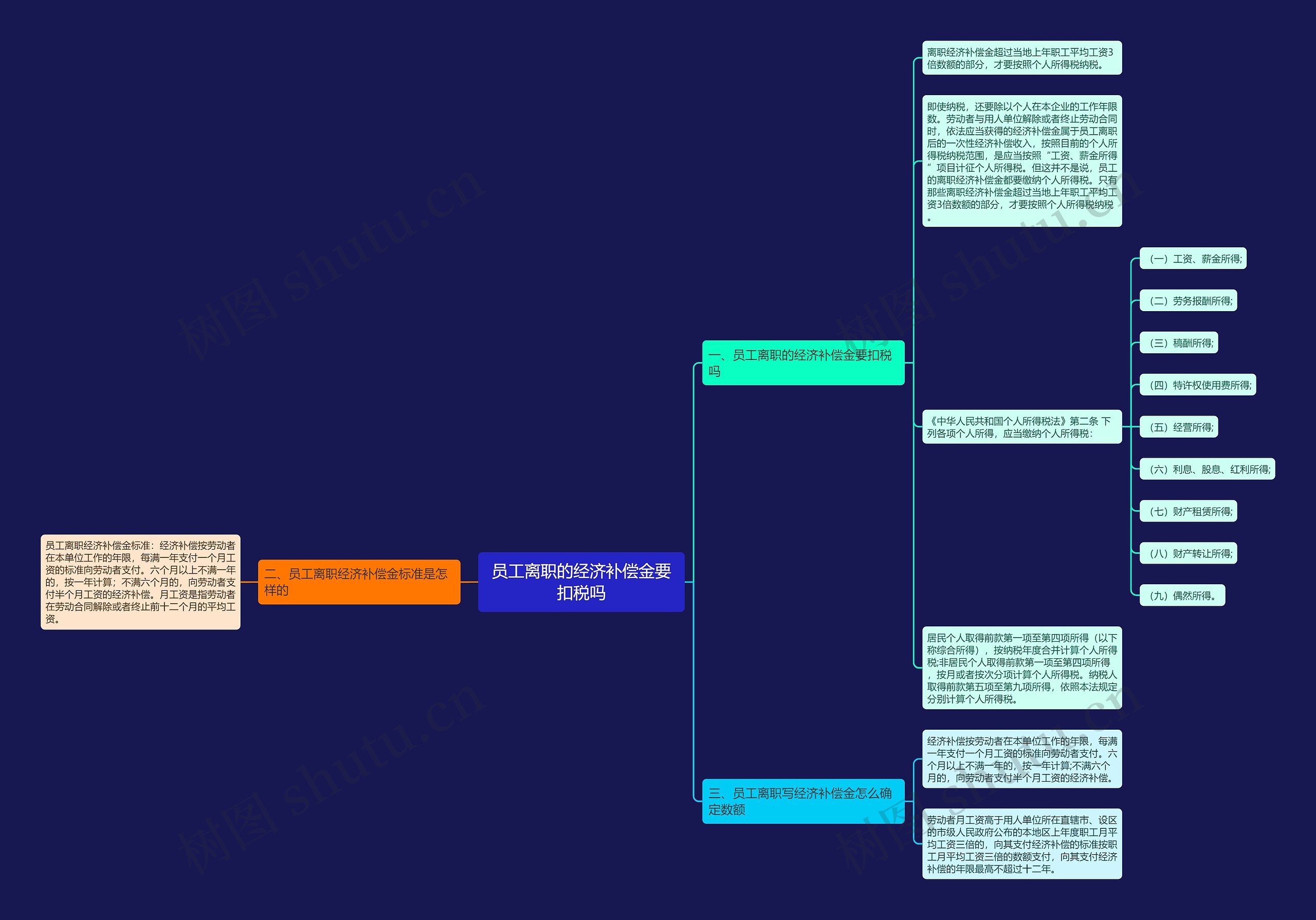 员工离职的经济补偿金要扣税吗思维导图