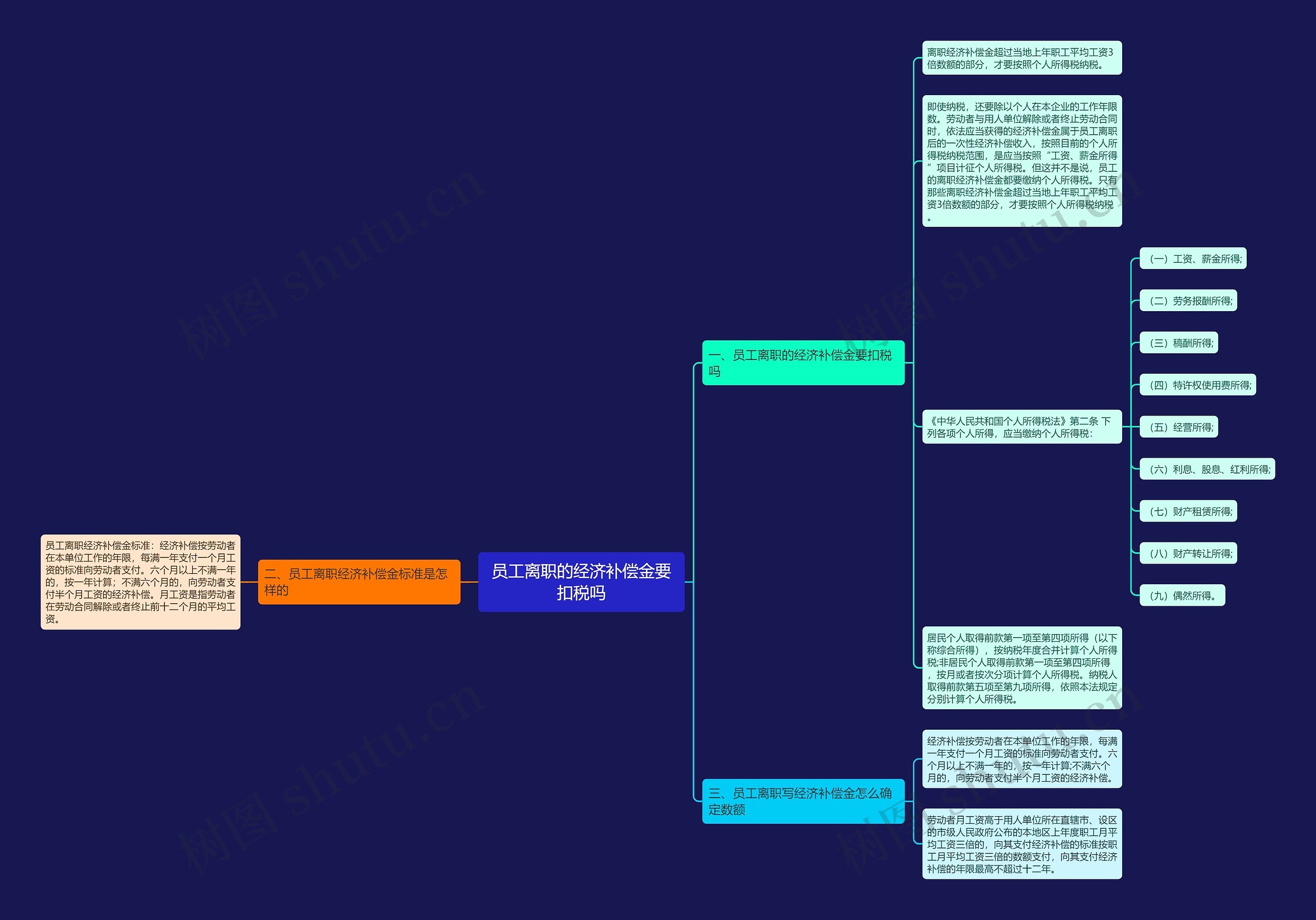 员工离职的经济补偿金要扣税吗 员工离职的经济补偿金要扣税吗