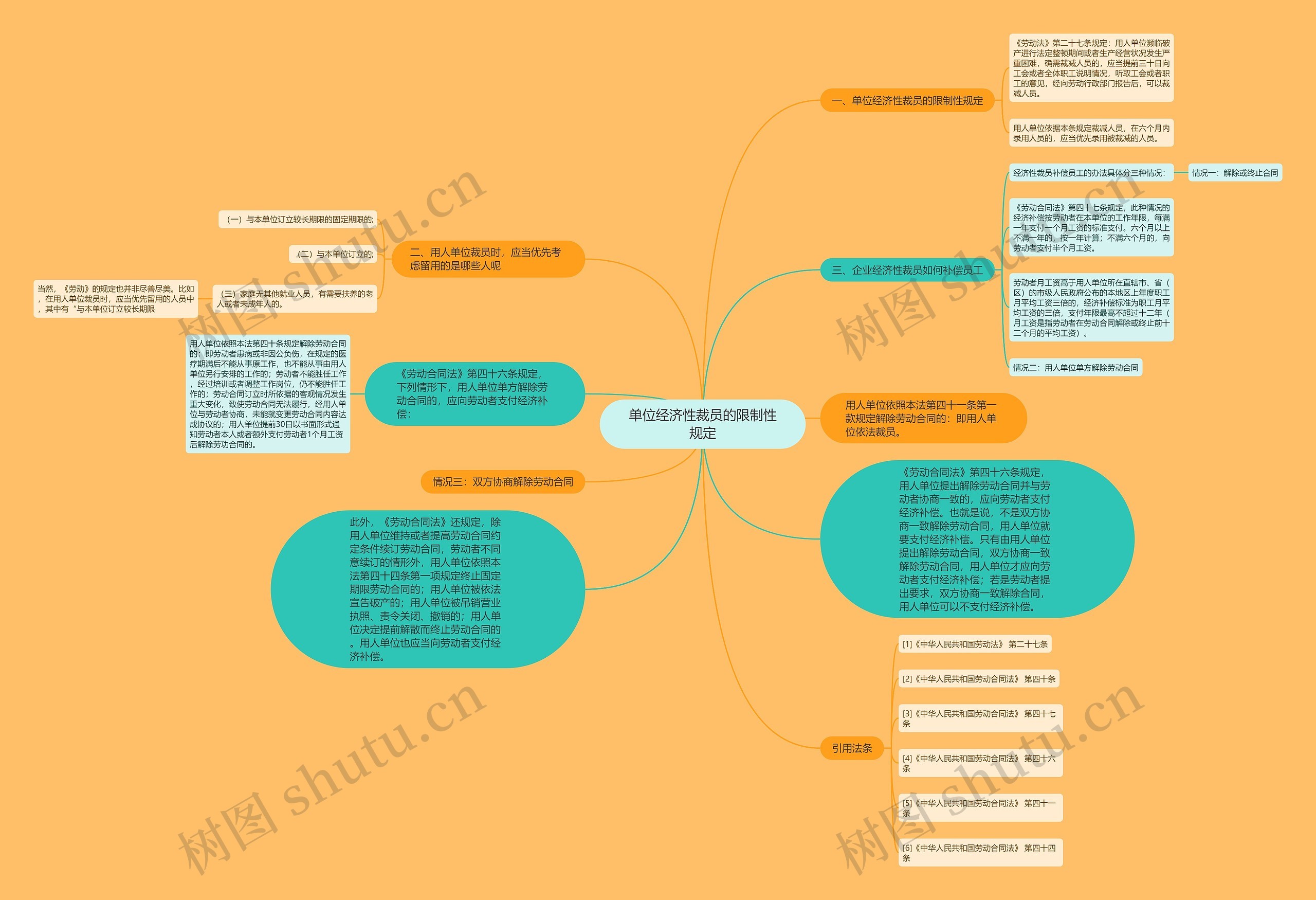 单位经济性裁员的限制性规定 单位经济性裁员的限制性规定