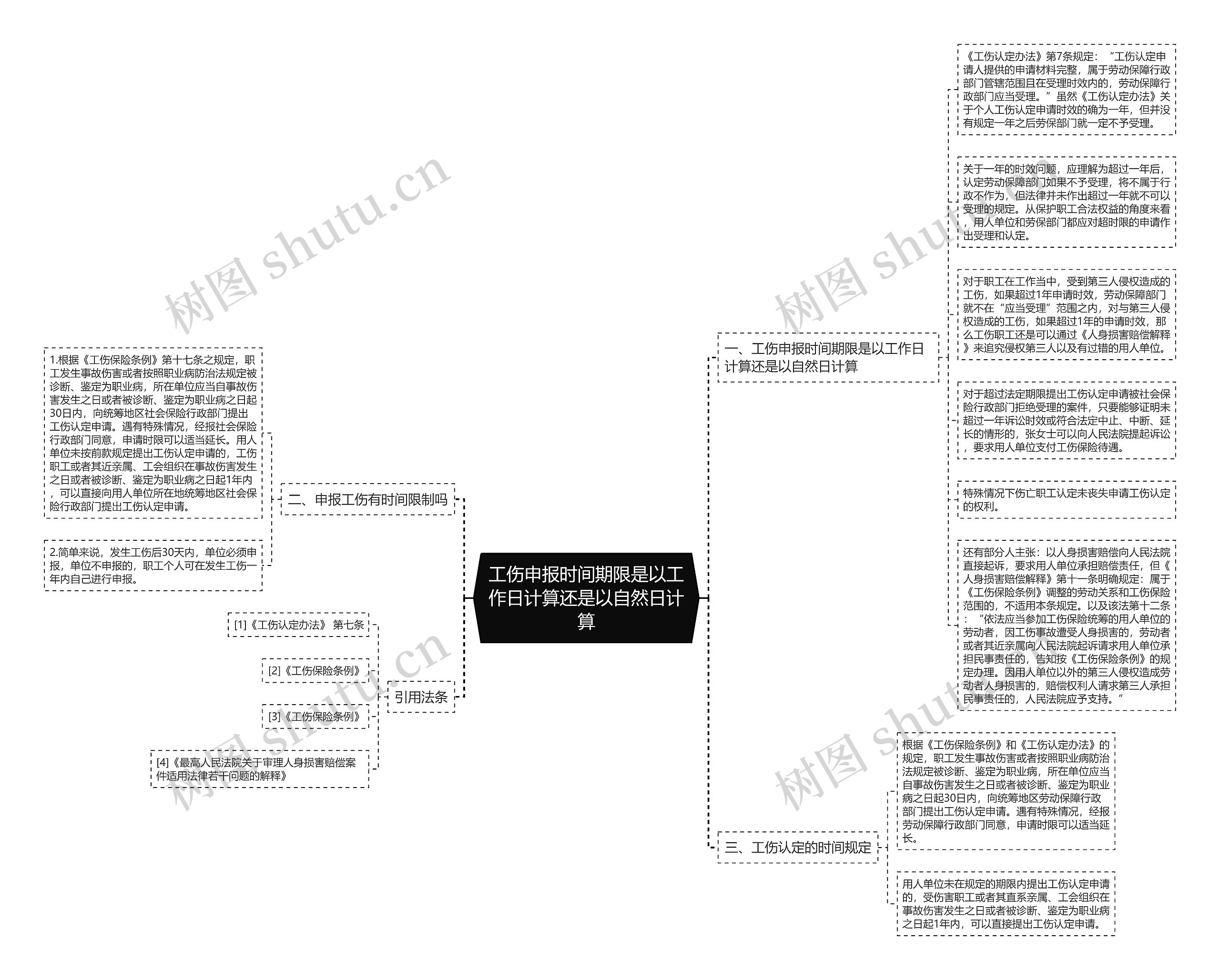 工伤申报时间期限是以工作日计算还是以自然日计算思维导图高清图 工伤申报时间期限是以工作日计算还是以自然日计算思维导图