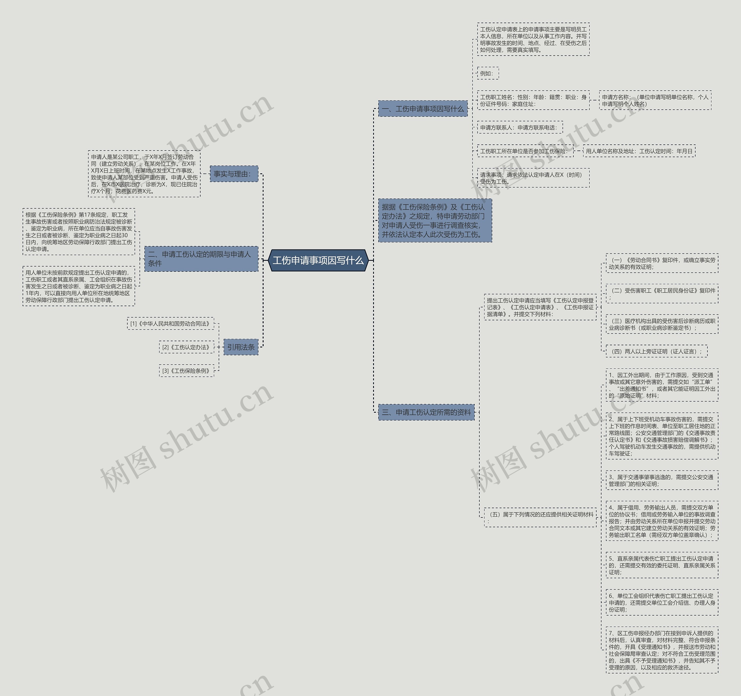 工伤申请事项因写什么 工伤申请事项因写什么