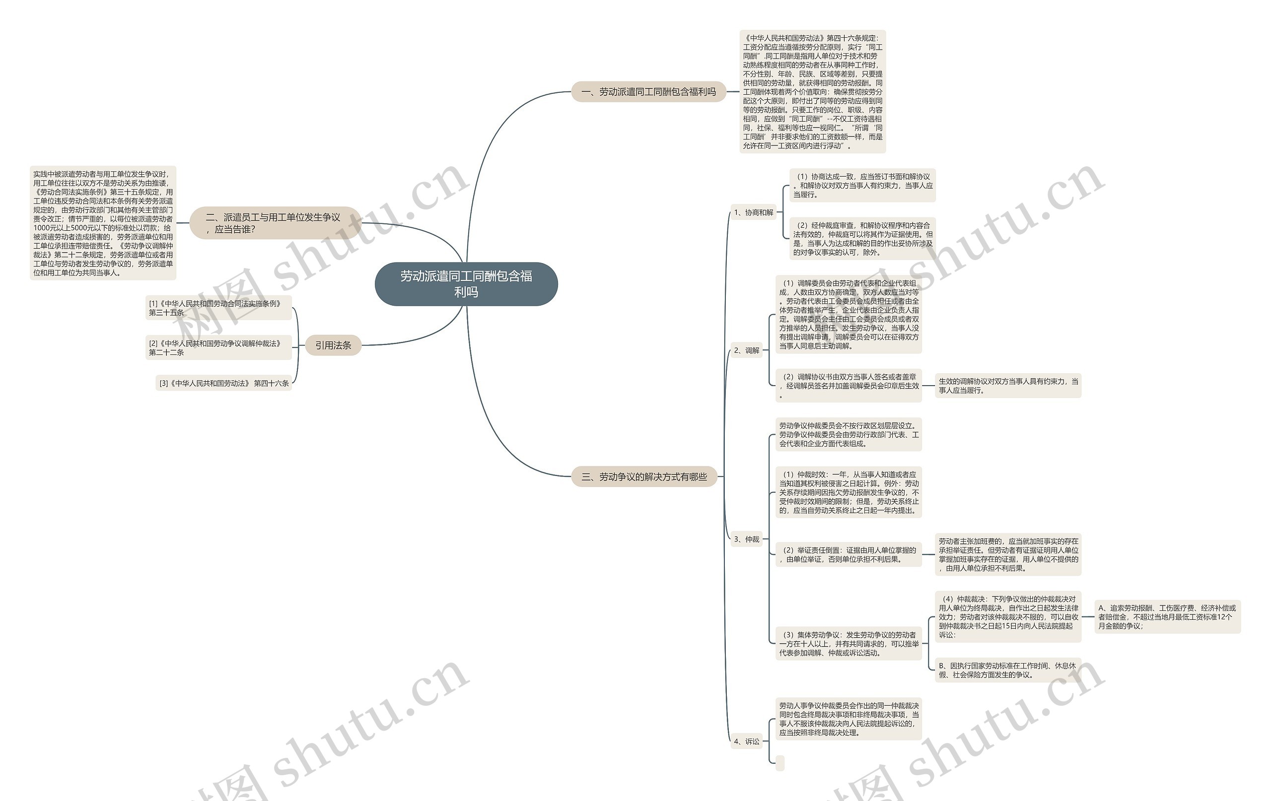 劳动派遣同工同酬包含福利吗思维导图