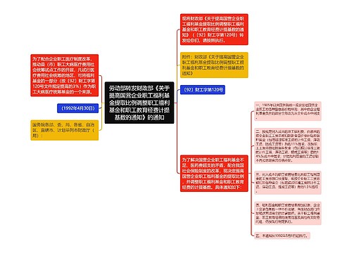 劳动部转发财政部《关于提高国营企业职工福利基金提取比例调整职工福利基金和职工教育经费计提基数的通知》的通知