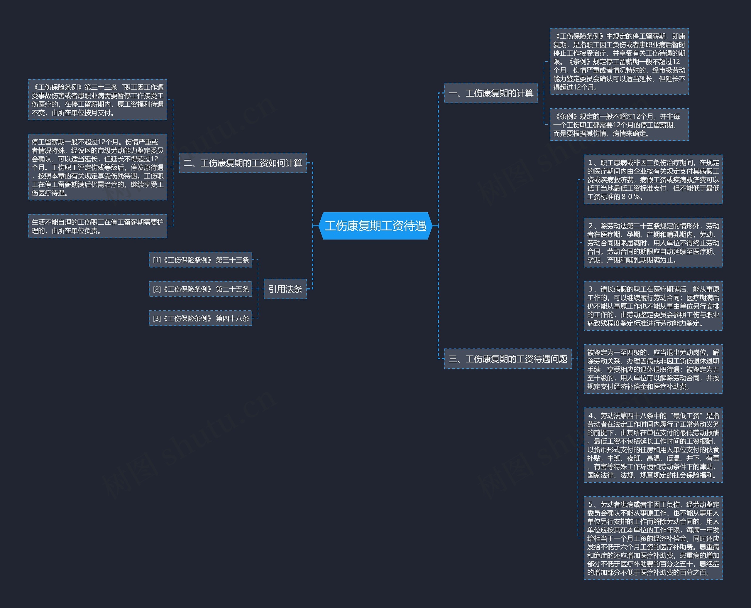 工伤康复期工资待遇思维导图