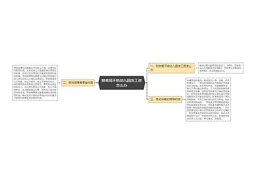 财政局不给幼儿园发工资怎么办