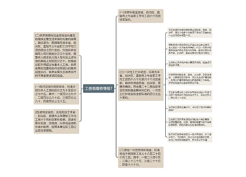 工伤有哪些等级?