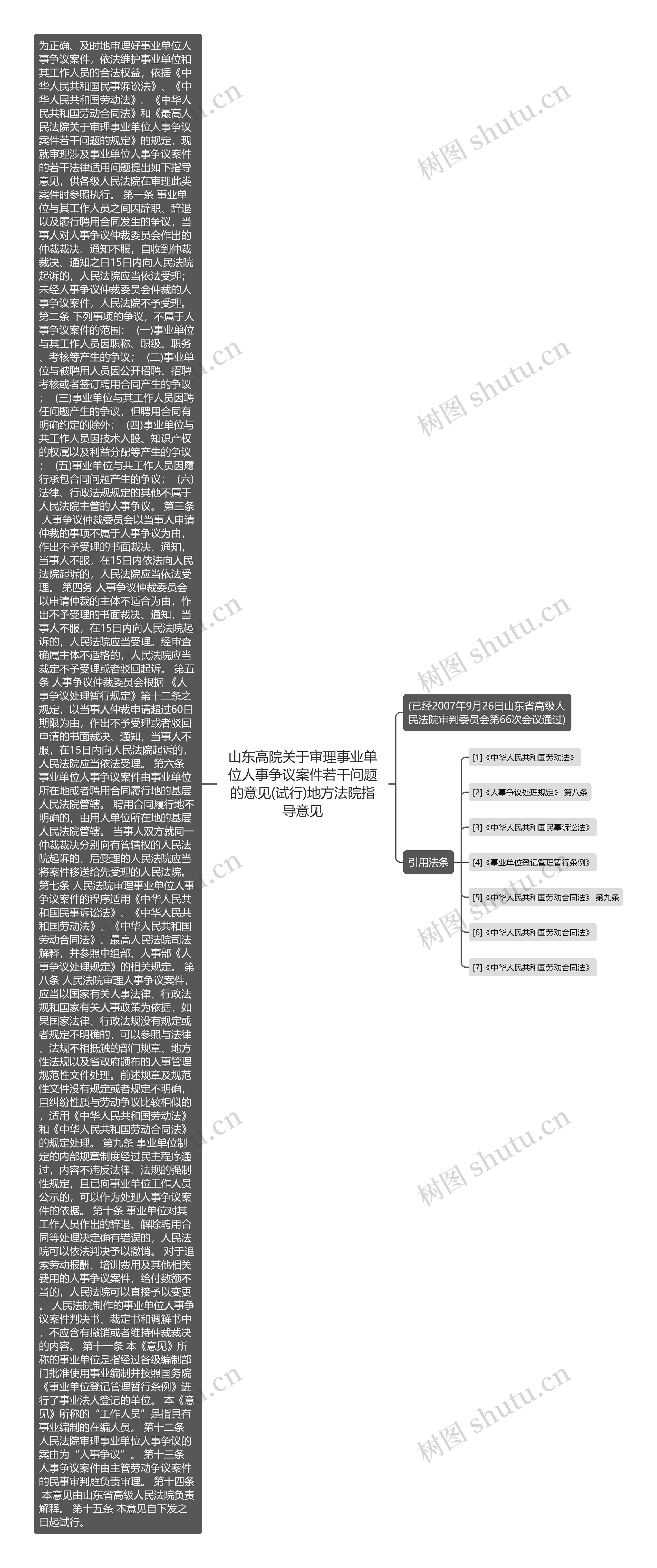 山东高院关于审理事业单位人事争议案件若干问题的意见(试行)地方法院指导意见