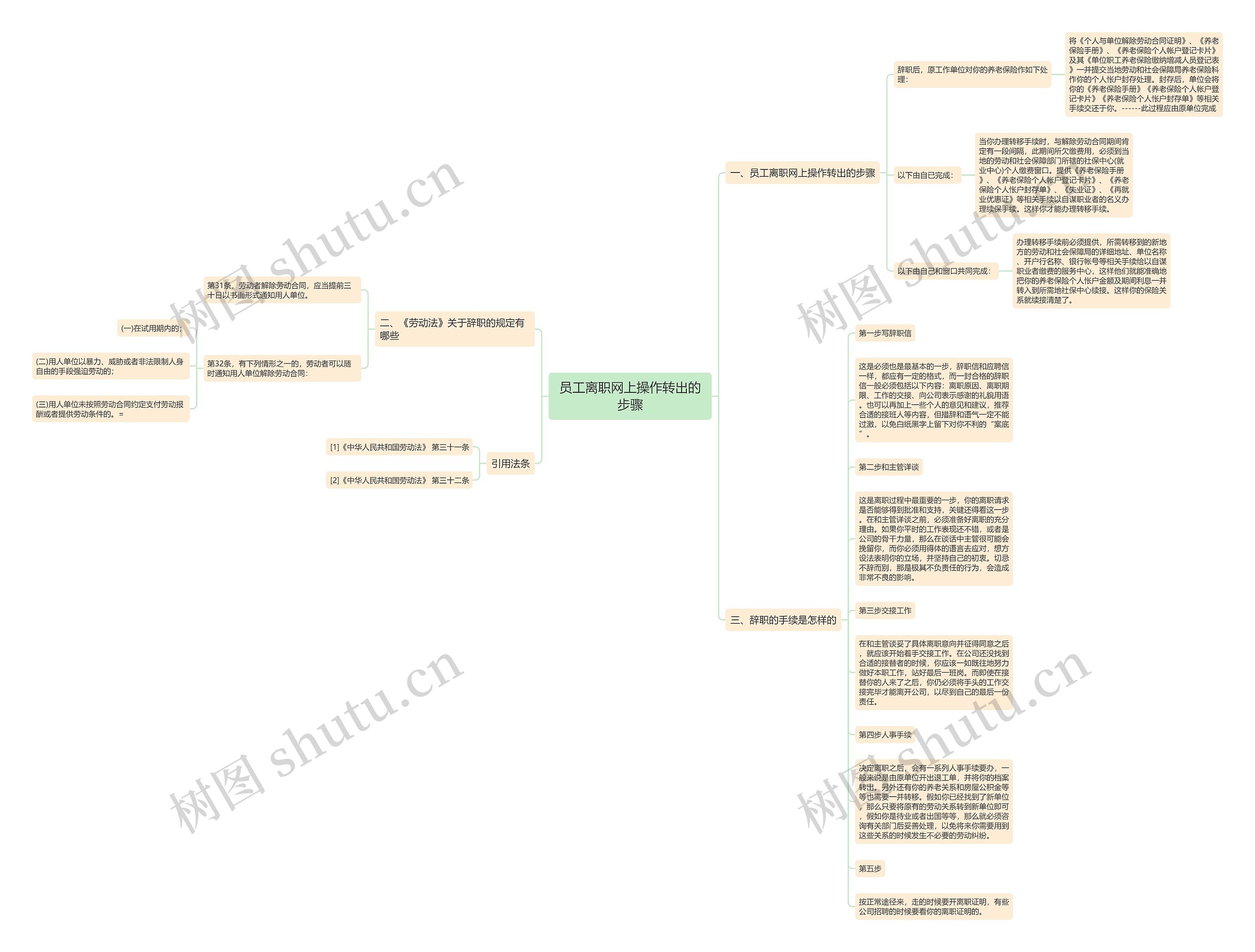 员工离职网上操作转出的步骤思维导图