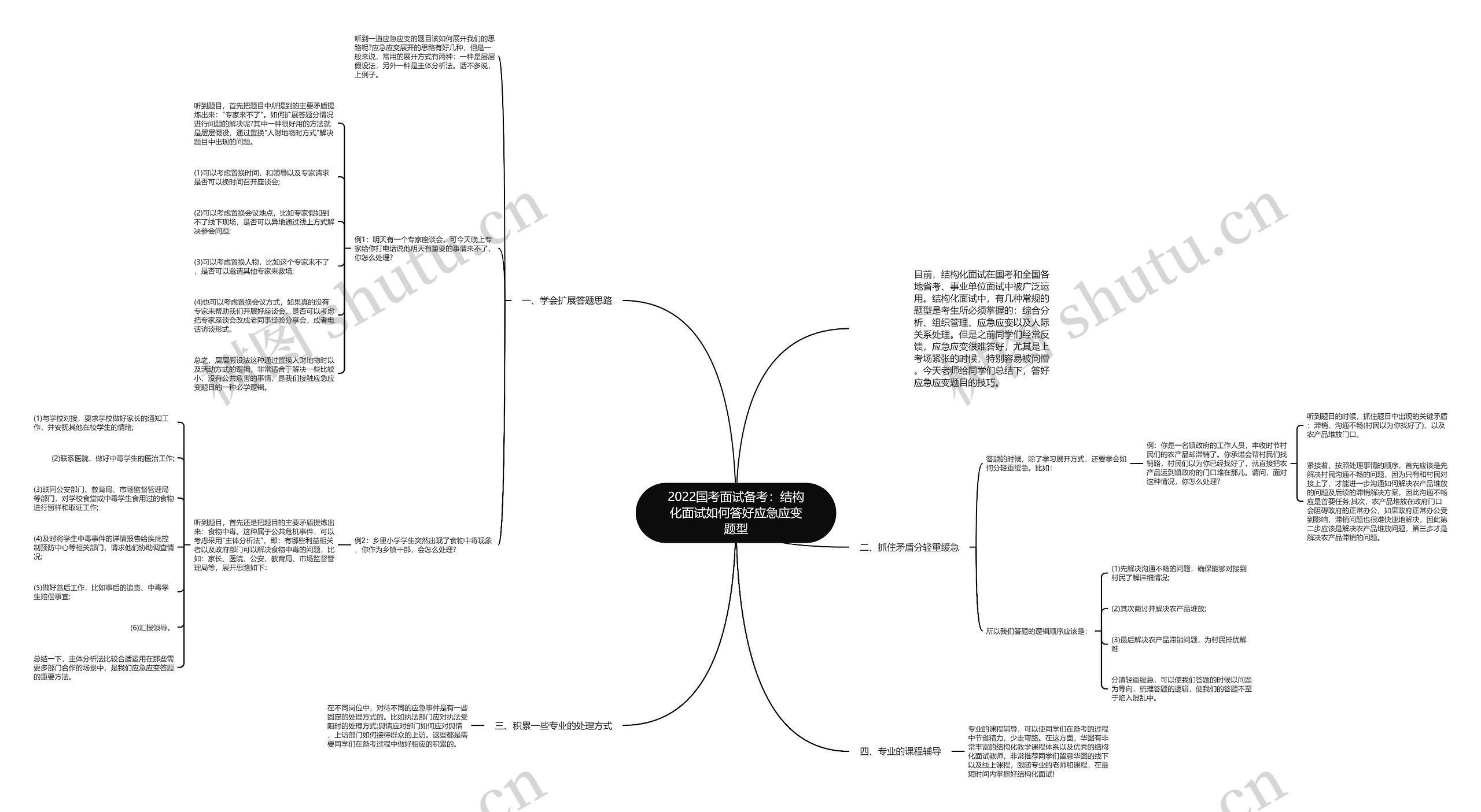 2022国考面试备考：结构化面试如何答好应急应变题型思维导图