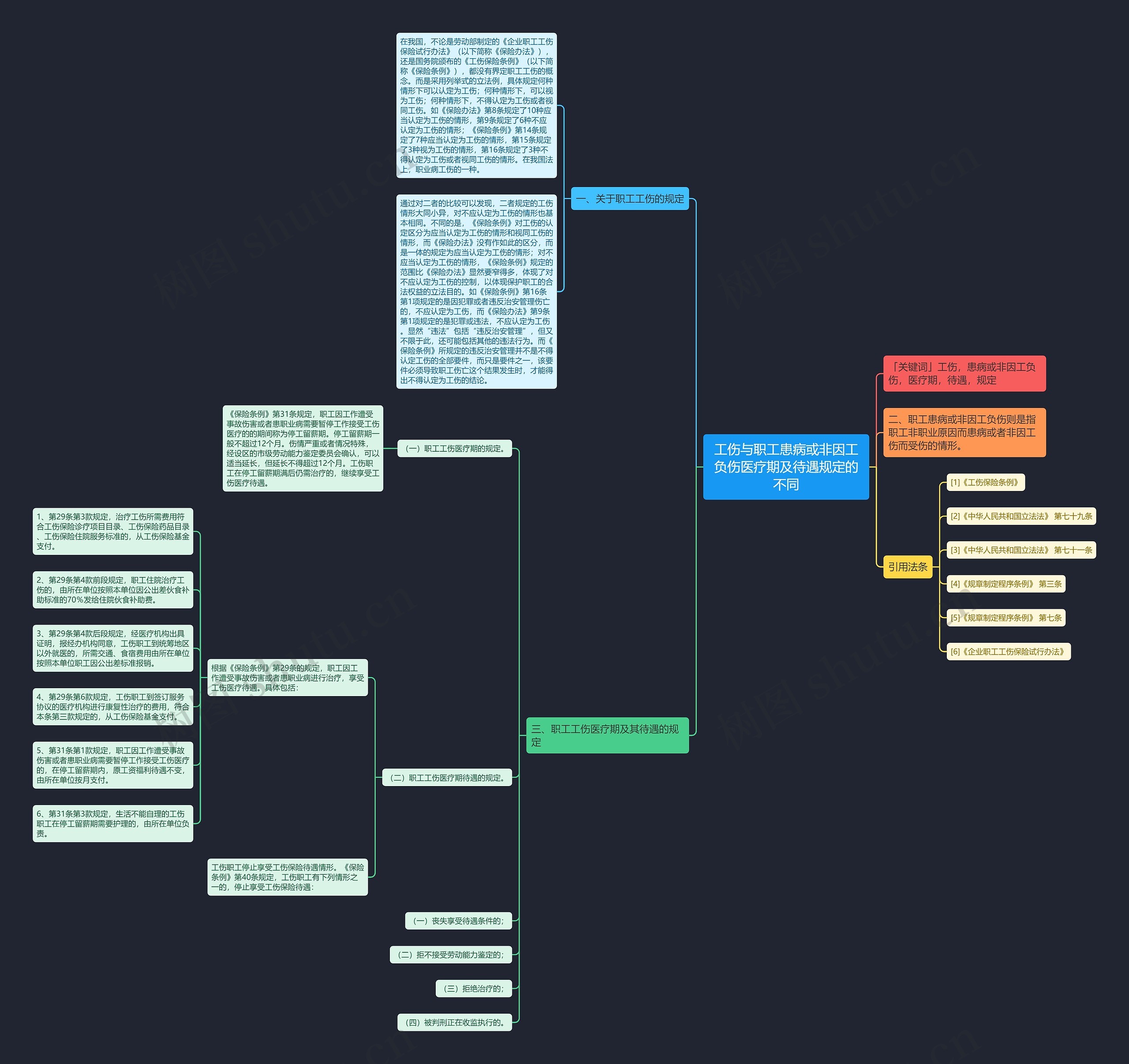 工伤与职工患病或非因工负伤医疗期及待遇规定的不同 工伤与职工患病或非因工负伤医疗期及待遇规定的不同