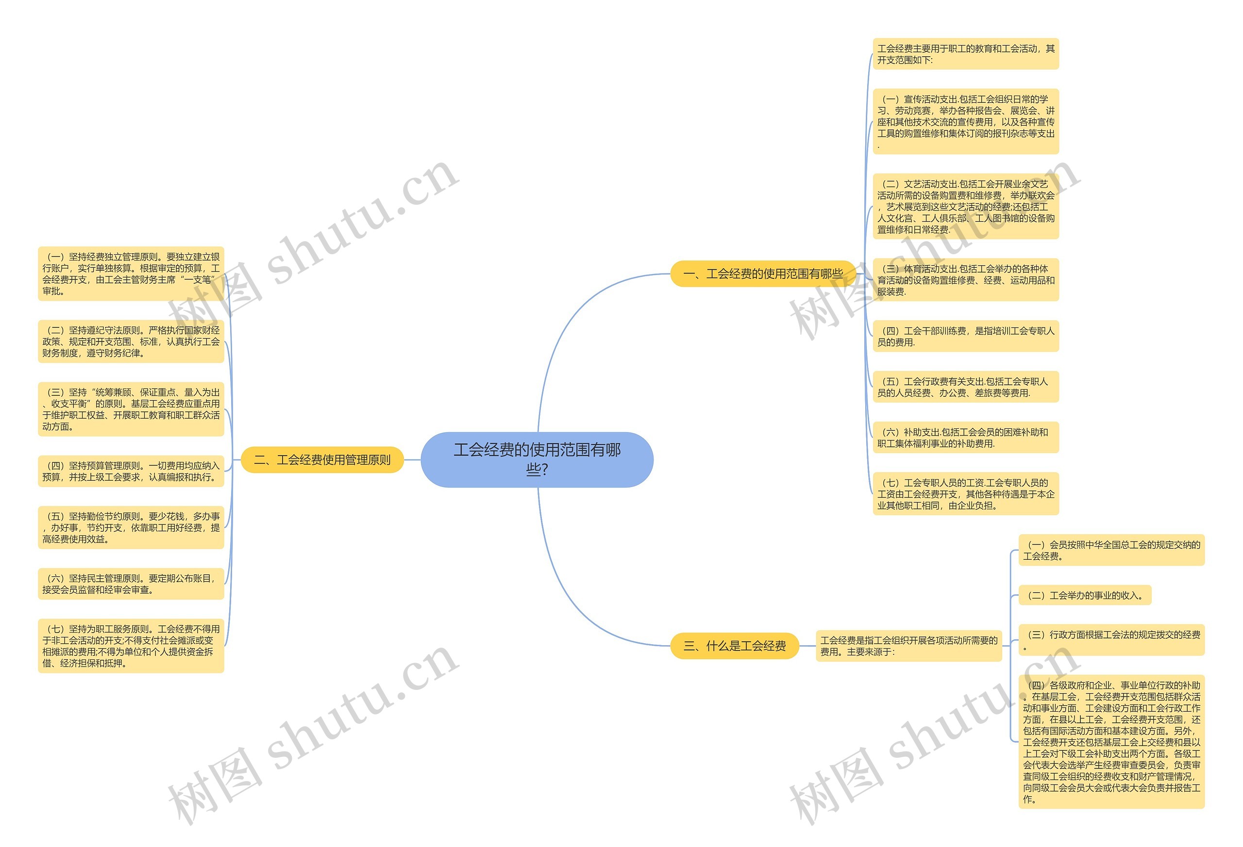 工会经费的使用范围有哪些? 工会经费的使用范围有哪些?
