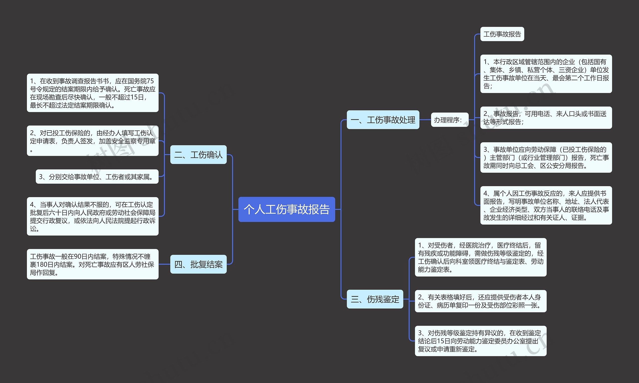 个人工伤事故报告思维导图