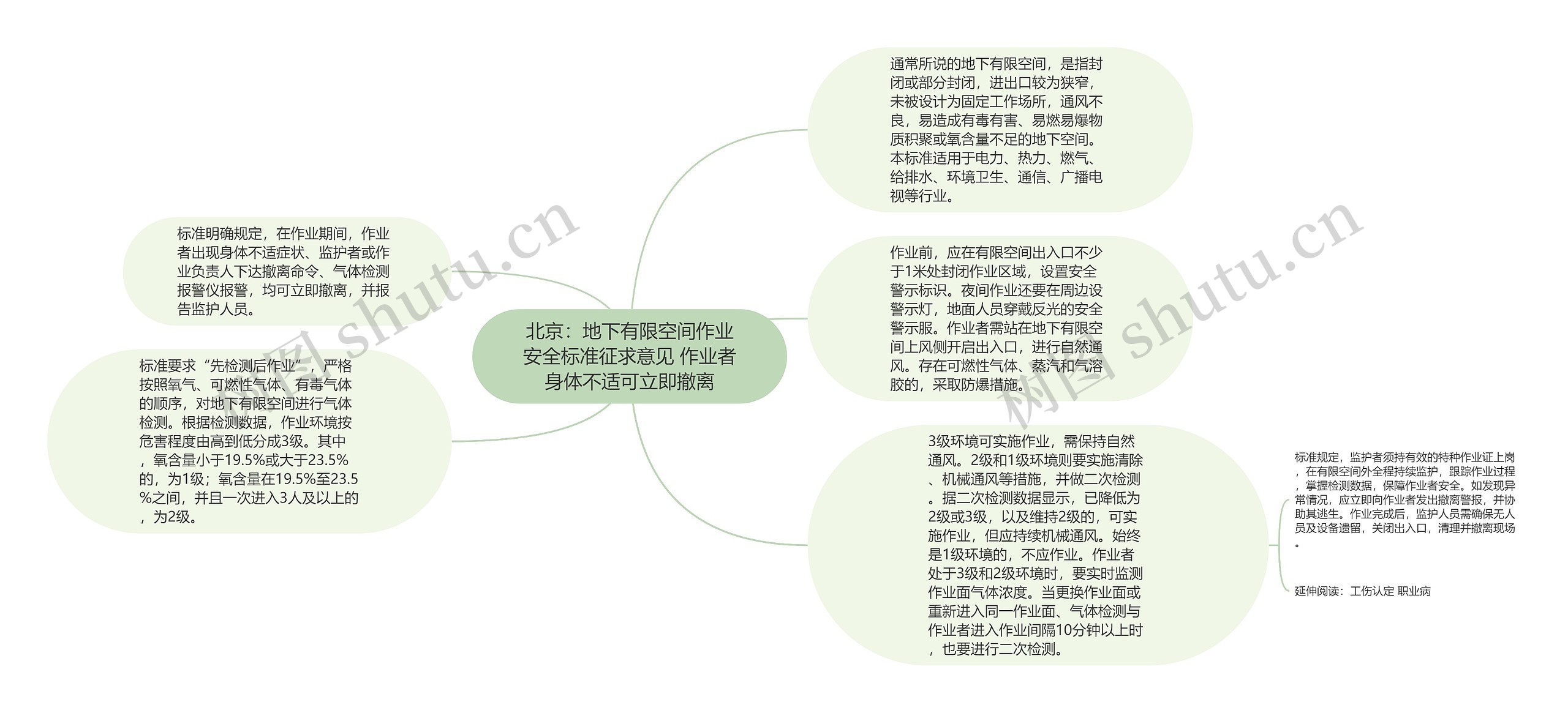 北京：地下有限空间作业安全标准征求意见 作业者身体不适可立即撤离