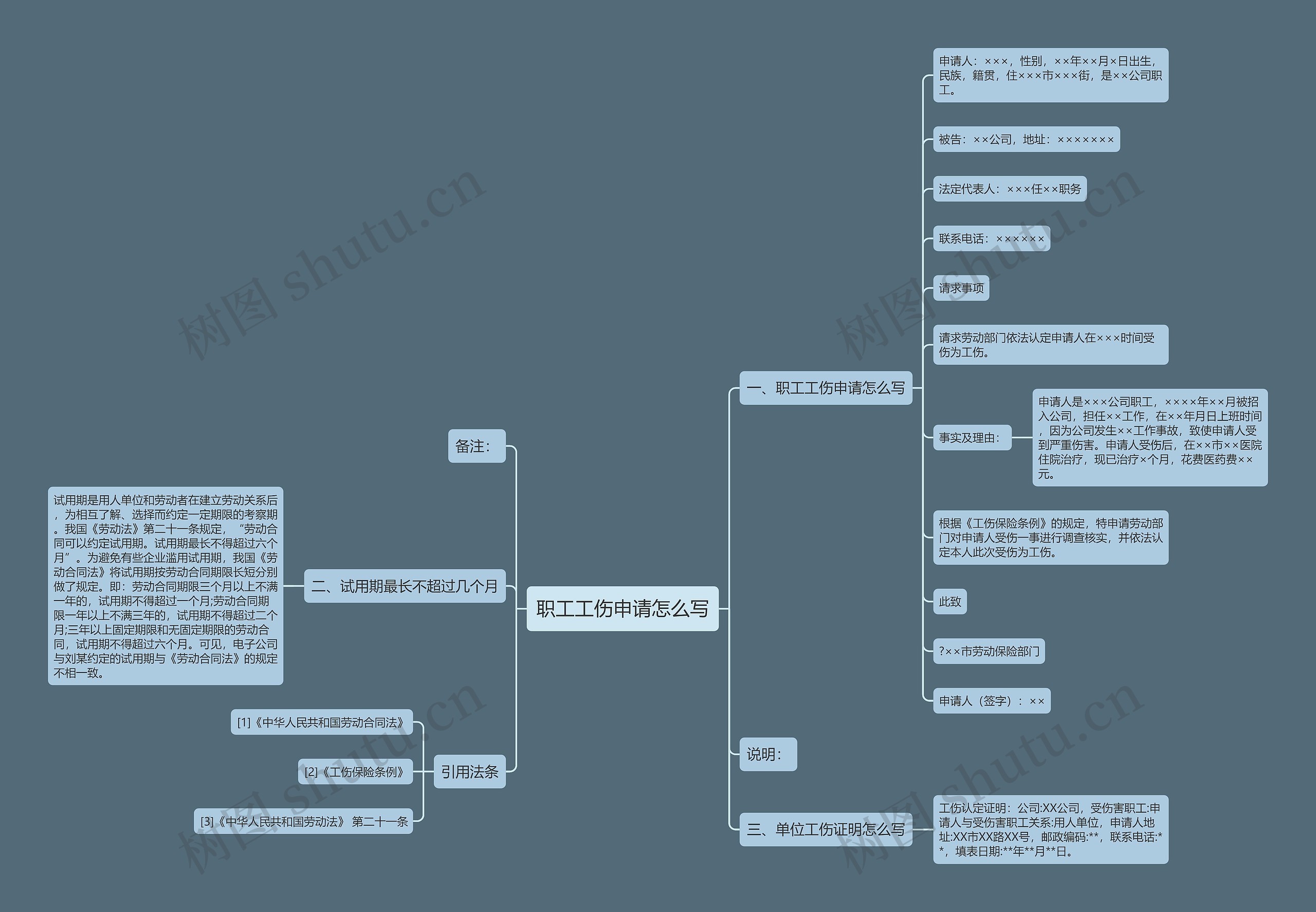 职工工伤申请怎么写思维导图