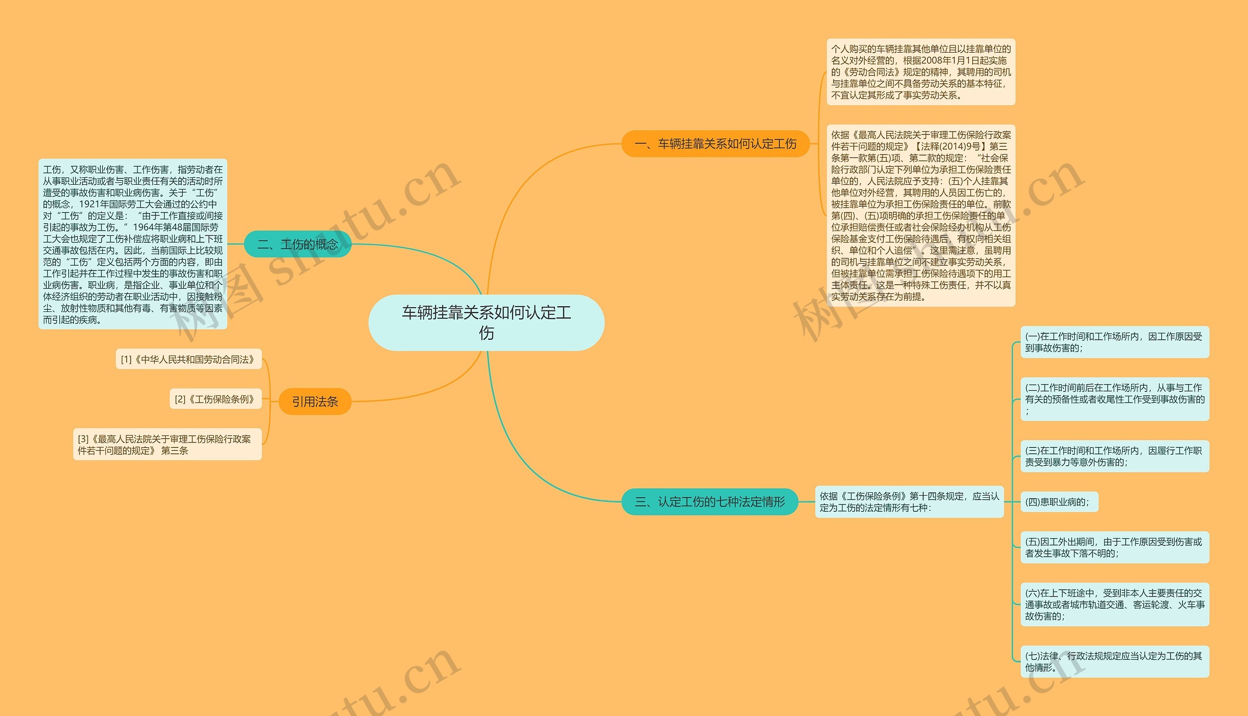 车辆挂靠关系如何认定工伤