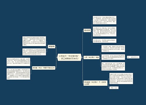 公司实行“末位淘汰制”，员工被赔偿3万余元！