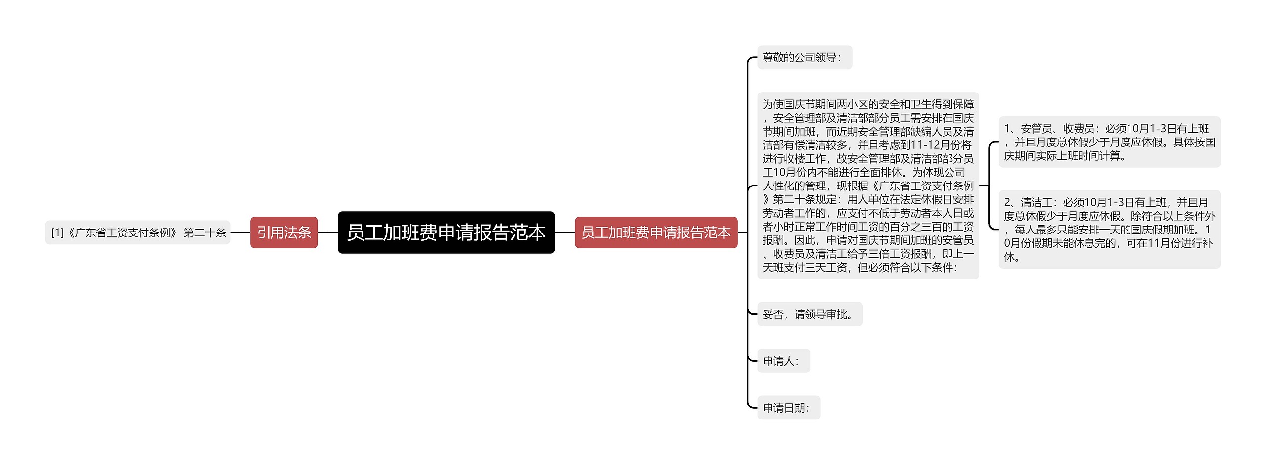 员工加班费申请报告范本