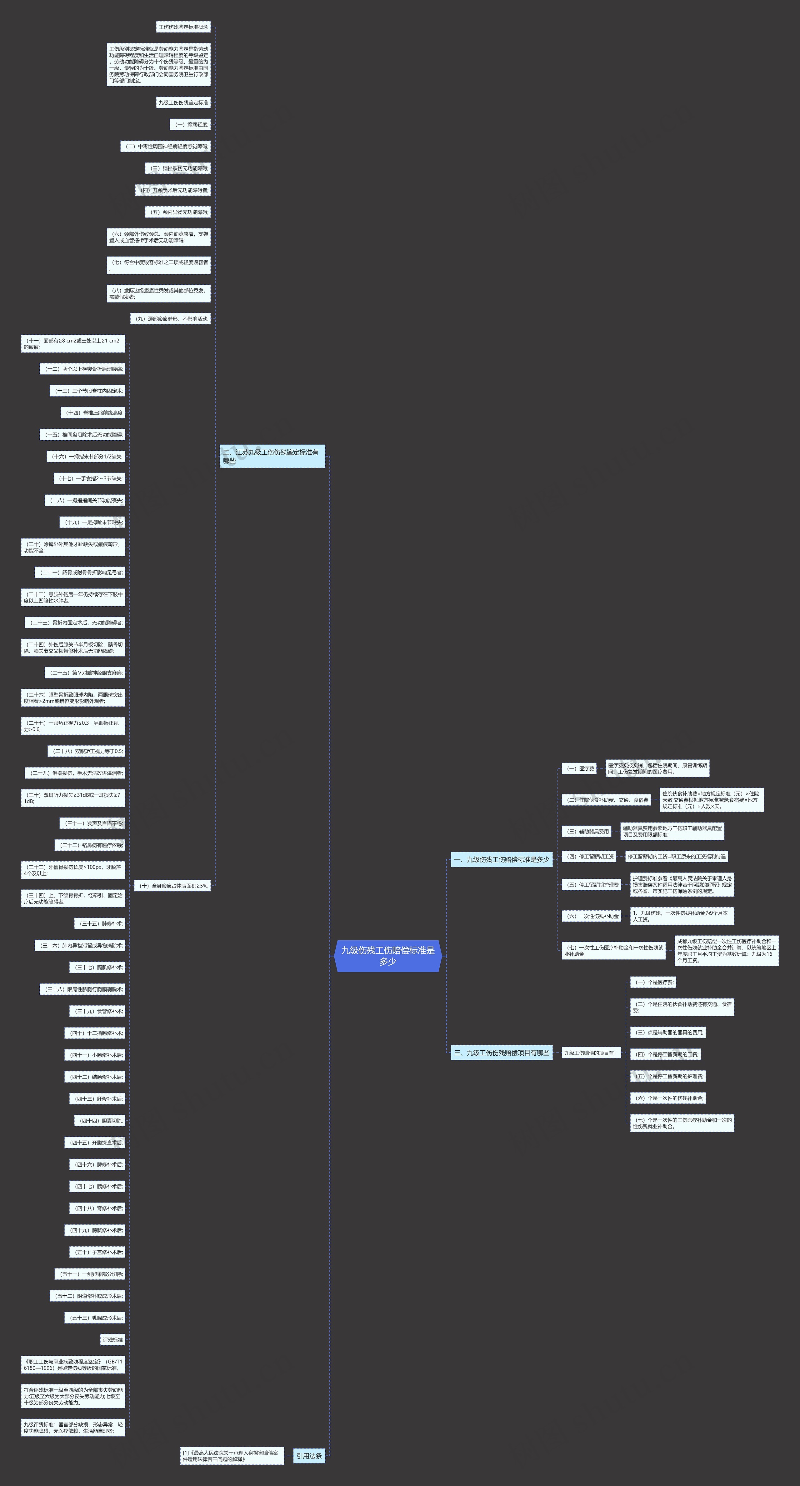 九级伤残工伤赔偿标准是多少思维导图