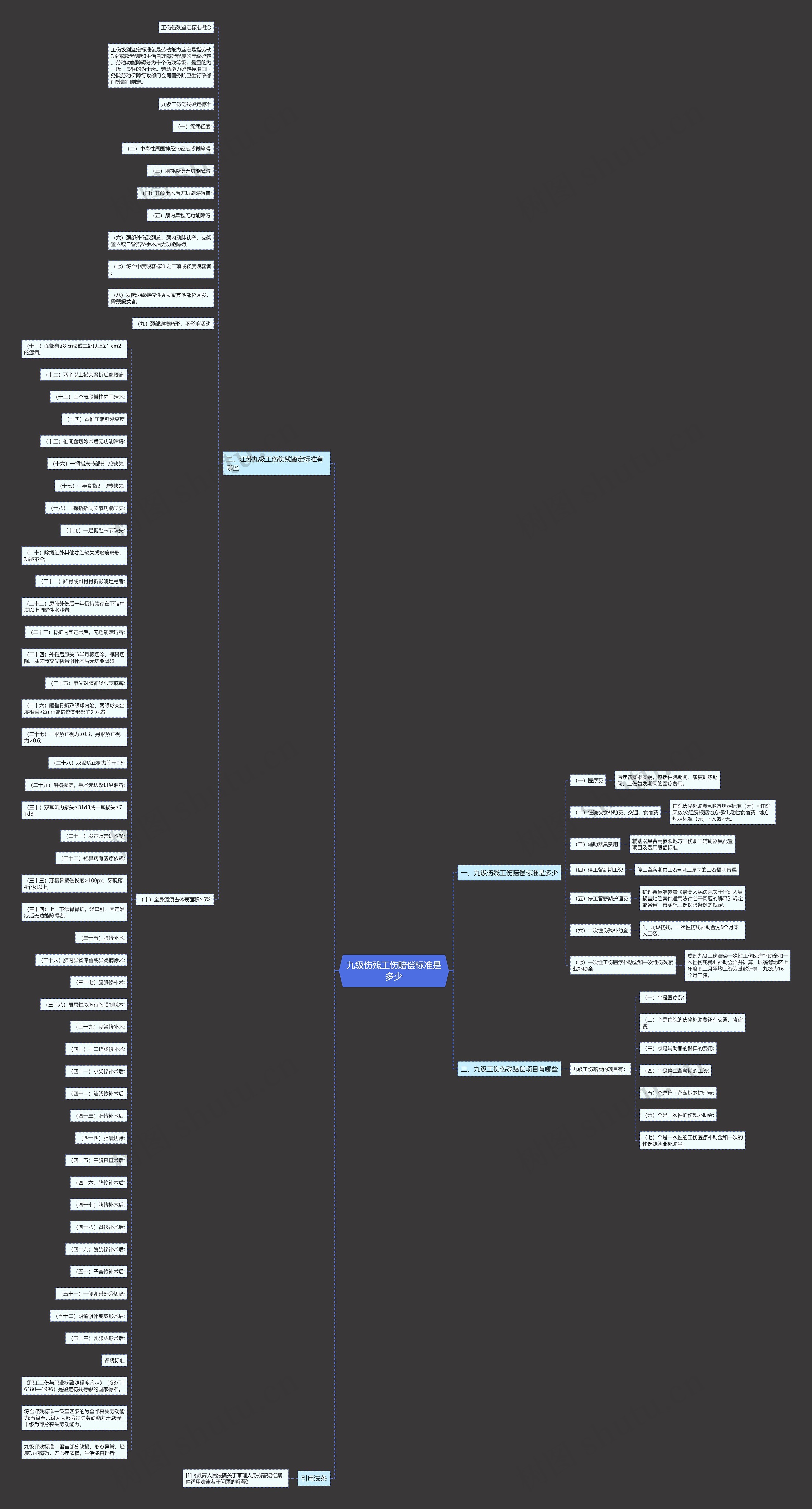 九级伤残工伤赔偿标准是多少 九级伤残工伤赔偿标准是多少
