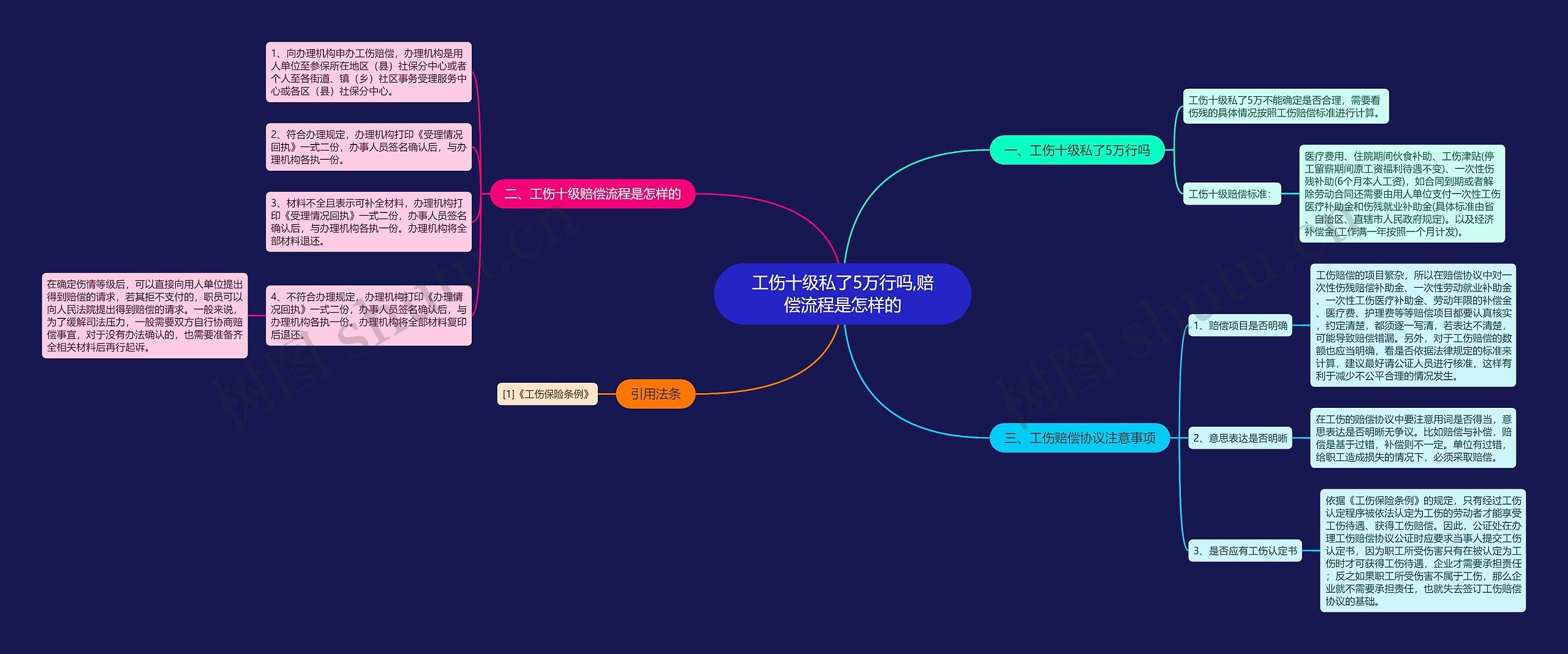 工伤十级私了5万行吗,赔偿流程是怎样的