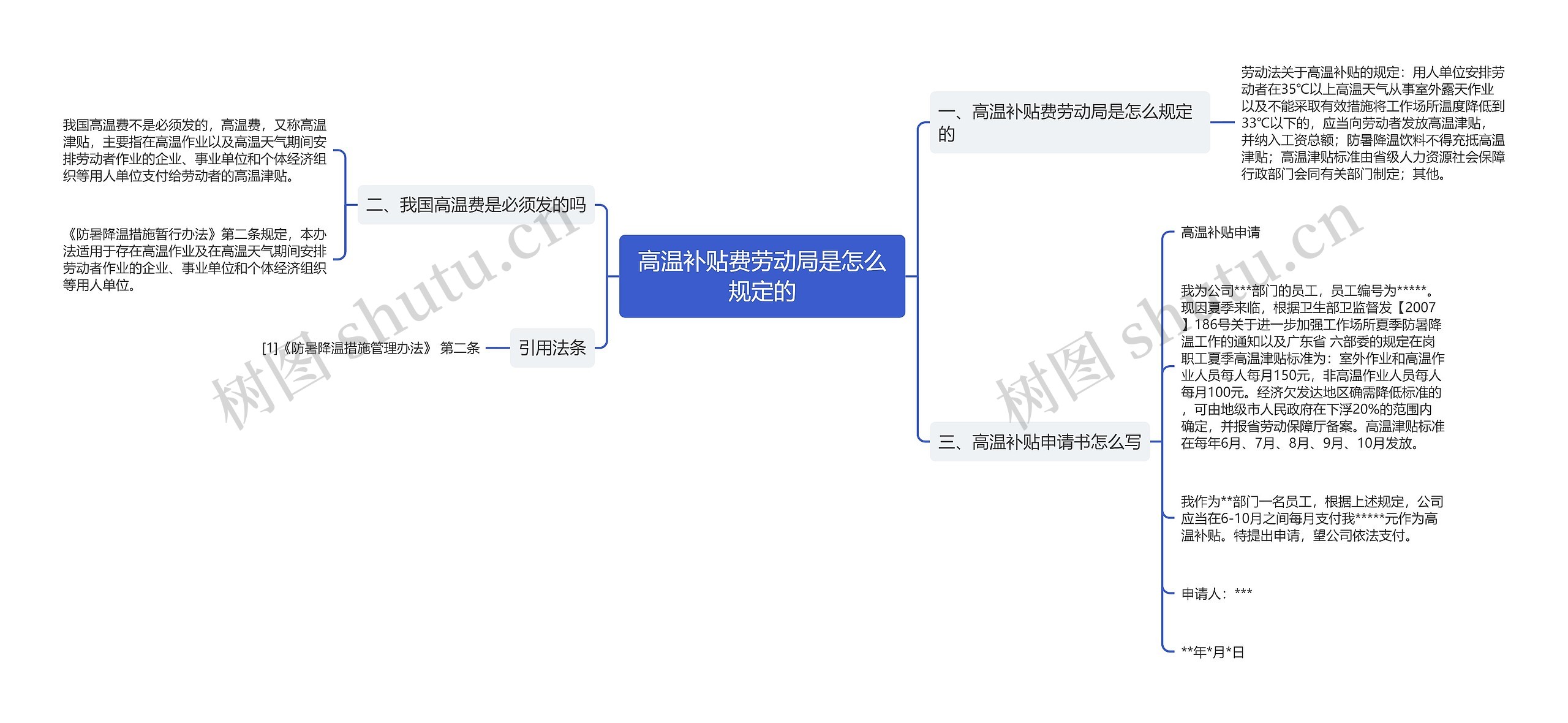 高温补贴费劳动局是怎么规定的思维导图