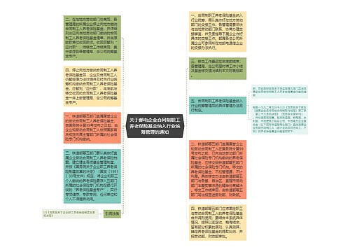 关于邮电企业合同制职工养老保险基金纳入行业统筹管理的通知