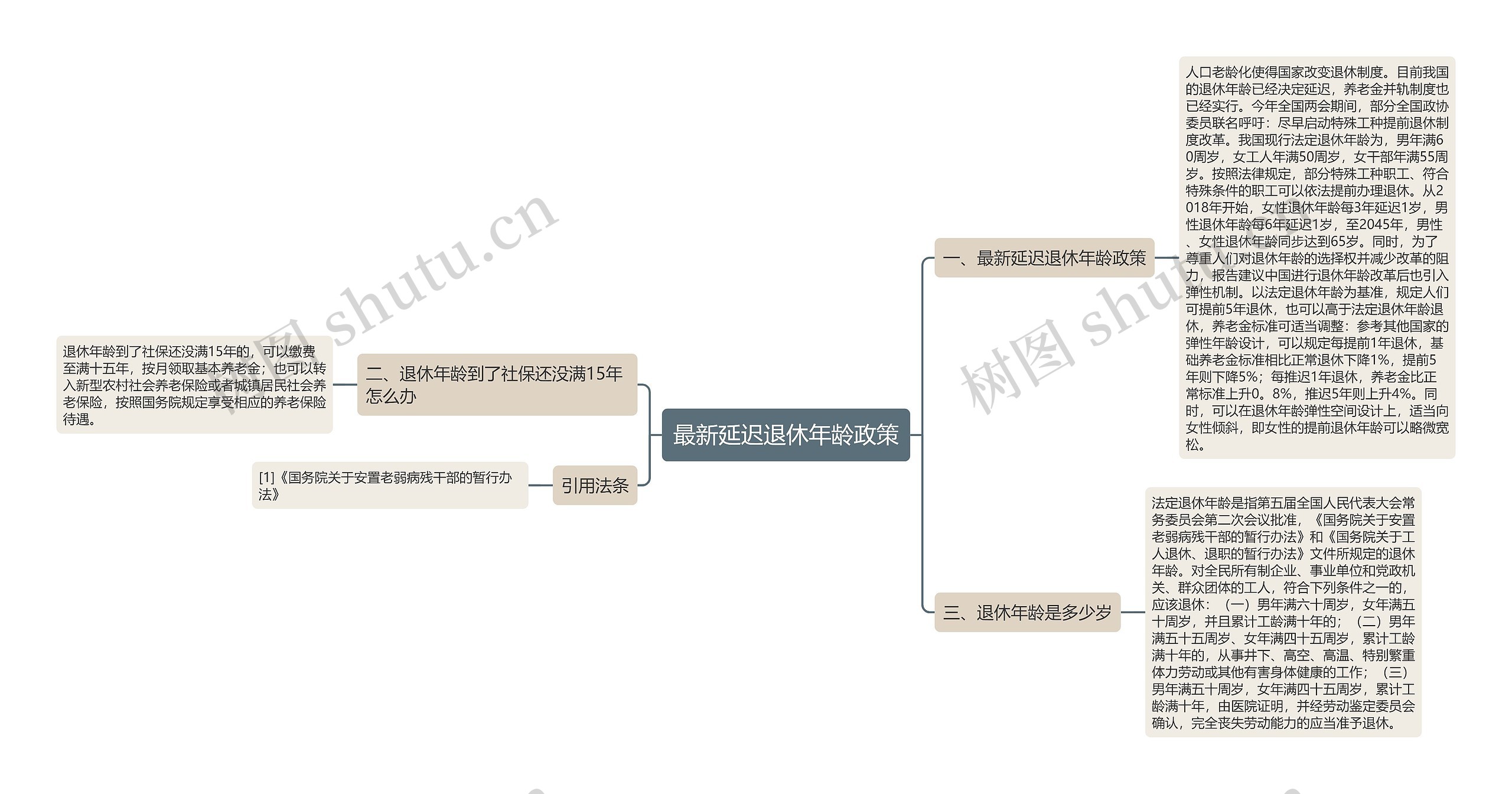 最新延迟退休年龄政策思维导图