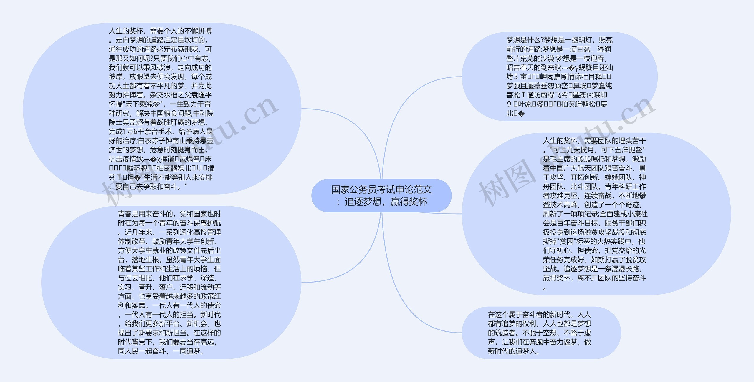 国家公务员考试申论范文：追逐梦想，赢得奖杯