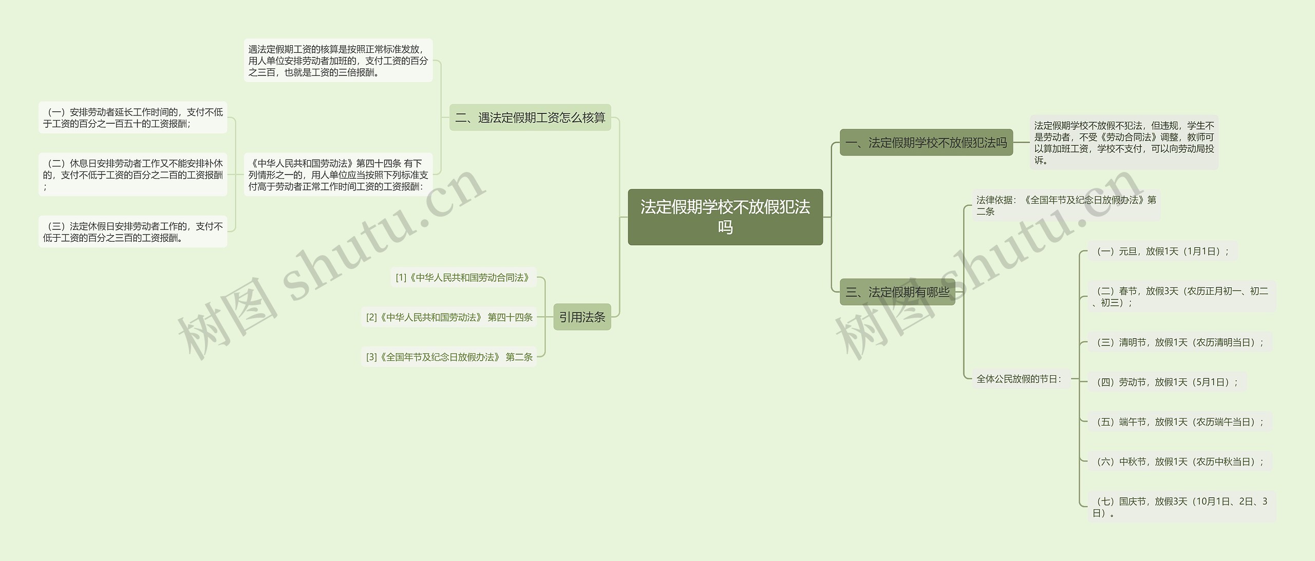 法定假期学校不放假犯法吗