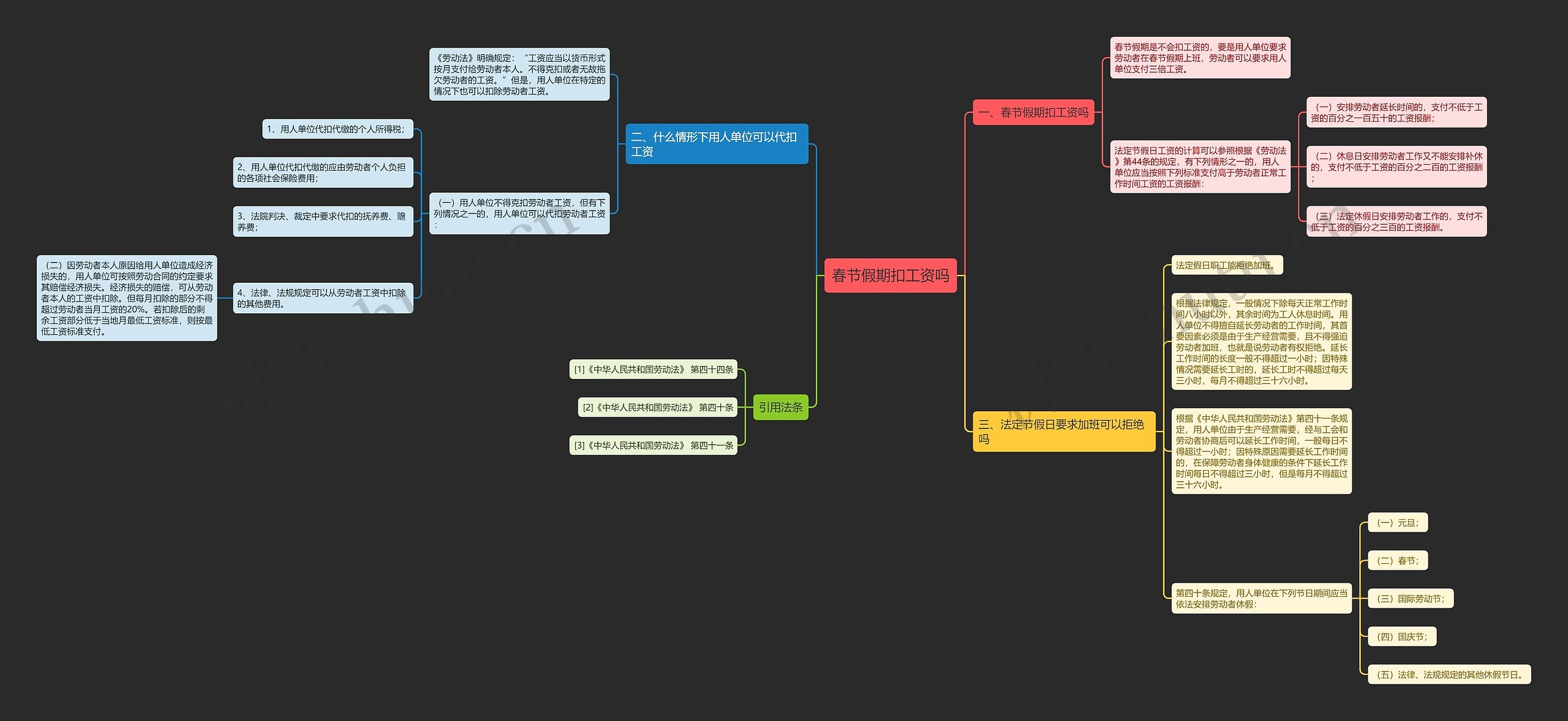 春节假期扣工资吗思维导图